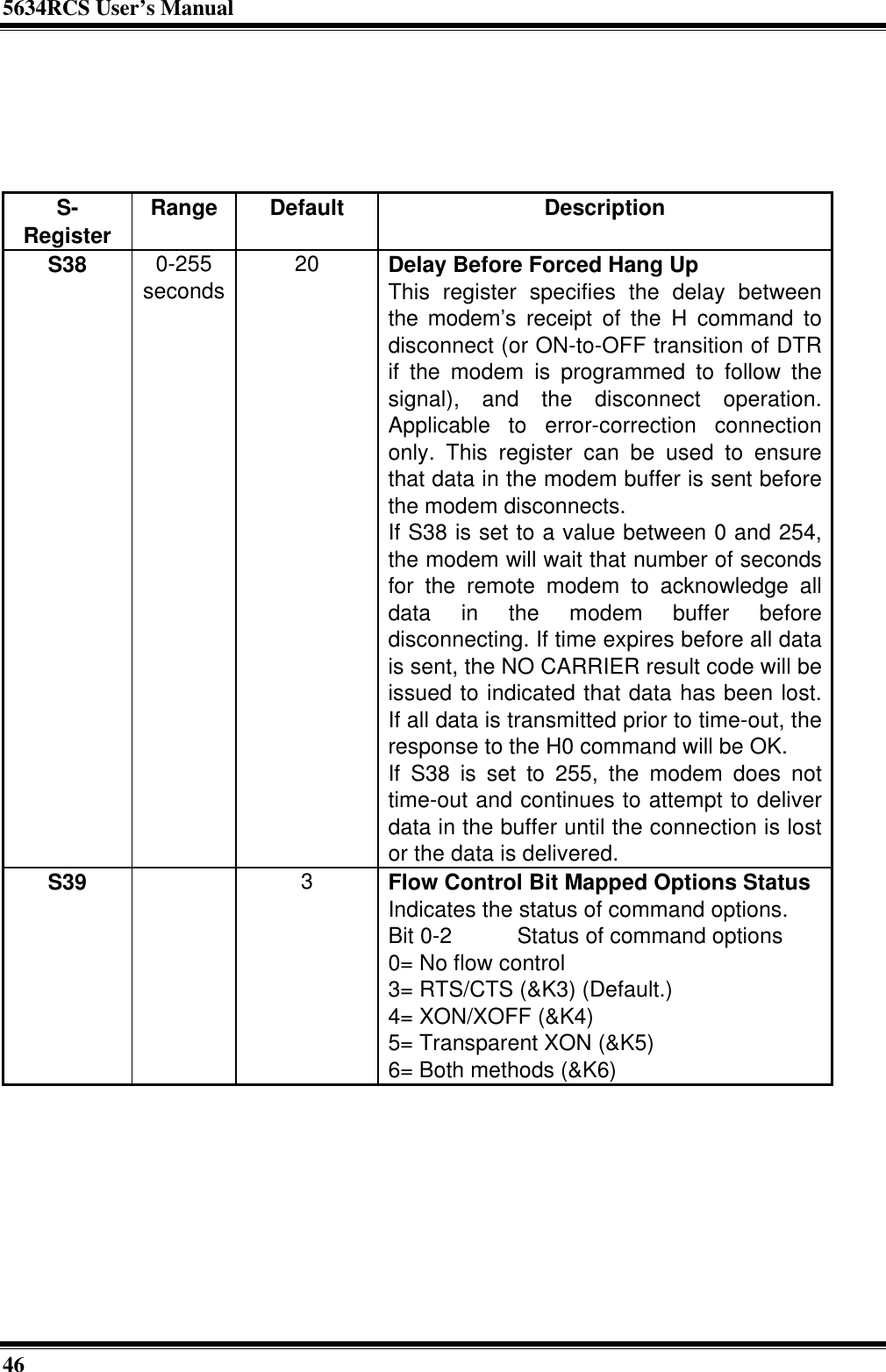 5634RCS User’s Manual46S-Register Range Default DescriptionS38 0-255seconds 20 Delay Before Forced Hang UpThis register specifies the delay betweenthe modem’s receipt of the H command todisconnect (or ON-to-OFF transition of DTRif the modem is programmed to follow thesignal), and the disconnect operation.Applicable to error-correction connectiononly. This register can be used to ensurethat data in the modem buffer is sent beforethe modem disconnects.If S38 is set to a value between 0 and 254,the modem will wait that number of secondsfor the remote modem to acknowledge alldata in the modem buffer beforedisconnecting. If time expires before all datais sent, the NO CARRIER result code will beissued to indicated that data has been lost.If all data is transmitted prior to time-out, theresponse to the H0 command will be OK.If S38 is set to 255, the modem does nottime-out and continues to attempt to deliverdata in the buffer until the connection is lostor the data is delivered.S39 3Flow Control Bit Mapped Options StatusIndicates the status of command options.Bit 0-2    Status of command options0= No flow control3= RTS/CTS (&amp;K3) (Default.)4= XON/XOFF (&amp;K4)5= Transparent XON (&amp;K5)6= Both methods (&amp;K6)