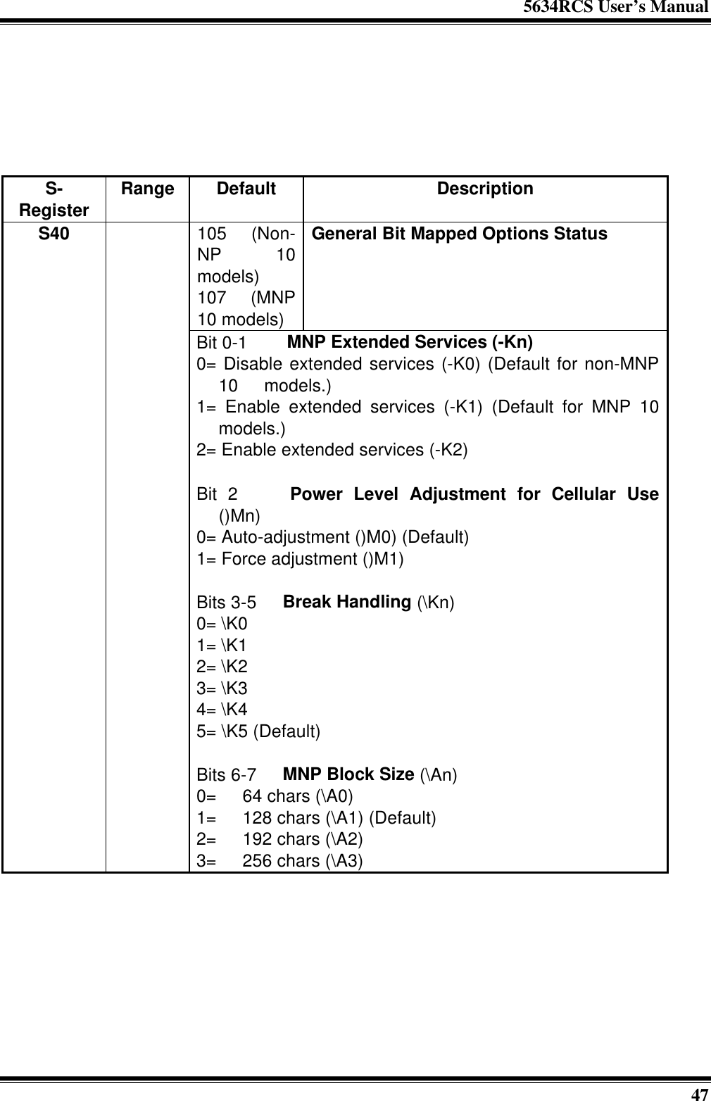 5634RCS User’s Manual47S-Register Range Default Description105 (Non-NP 10models)107 (MNP10 models)General Bit Mapped Options StatusS40Bit 0-1   MNP Extended Services (-Kn)0= Disable extended services (-K0) (Default for non-MNP10  models.)1= Enable extended services (-K1) (Default for MNP 10models.)2= Enable extended services (-K2)Bit 2    Power Level Adjustment for Cellular Use()Mn)0= Auto-adjustment ()M0) (Default)1= Force adjustment ()M1)Bits 3-5  Break Handling (\Kn)0= \K01= \K12= \K23= \K34= \K45= \K5 (Default)Bits 6-7  MNP Block Size (\An)0=  64 chars (\A0)1=  128 chars (\A1) (Default)2=  192 chars (\A2)3=  256 chars (\A3)