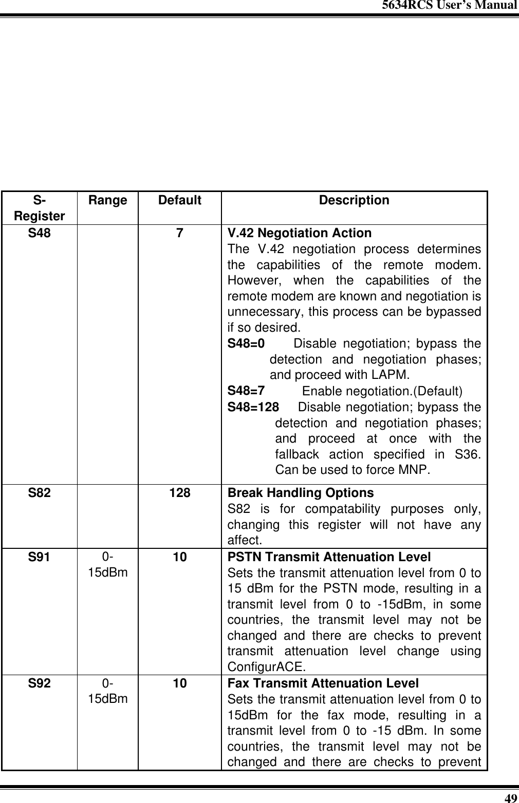 5634RCS User’s Manual49S-Register Range Default DescriptionS48 7V.42 Negotiation ActionThe V.42 negotiation process determinesthe capabilities of the remote modem.However, when the capabilities of theremote modem are known and negotiation isunnecessary, this process can be bypassedif so desired.S48=0   Disable negotiation; bypass thedetection and negotiation phases;and proceed with LAPM.S48=7    Enable negotiation.(Default)S48=128  Disable negotiation; bypass thedetection and negotiation phases;and proceed at once with thefallback action specified in S36.Can be used to force MNP.S82 128 Break Handling OptionsS82 is for compatability purposes only,changing this register will not have anyaffect.S91 0-15dBm 10 PSTN Transmit Attenuation LevelSets the transmit attenuation level from 0 to15 dBm for the PSTN mode, resulting in atransmit level from 0 to -15dBm, in somecountries, the transmit level may not bechanged and there are checks to preventtransmit attenuation level change usingConfigurACE.S92 0-15dBm 10 Fax Transmit Attenuation LevelSets the transmit attenuation level from 0 to15dBm for the fax mode, resulting in atransmit level from 0 to -15 dBm. In somecountries, the transmit level may not bechanged and there are checks to prevent