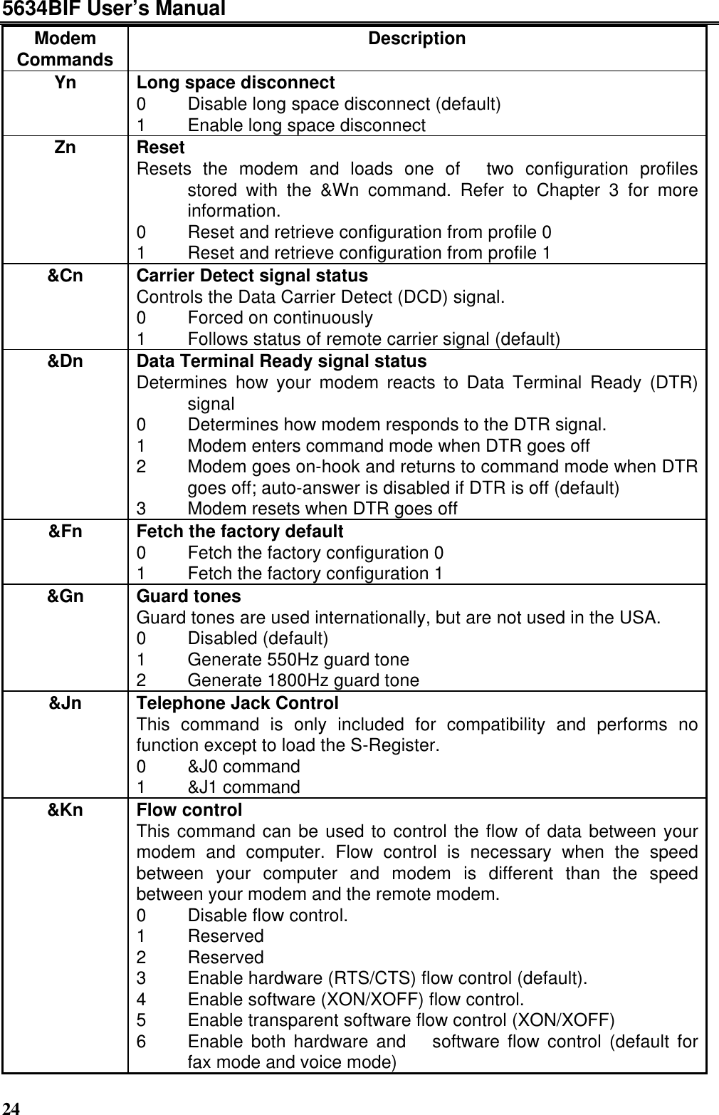5634BIF User’s Manual24ModemCommands DescriptionYn Long space disconnect0 Disable long space disconnect (default)1 Enable long space disconnectZn ResetResets the modem and loads one of  two configuration profilesstored with the &amp;Wn command. Refer to Chapter 3 for moreinformation.0 Reset and retrieve configuration from profile 01 Reset and retrieve configuration from profile 1&amp;Cn Carrier Detect signal statusControls the Data Carrier Detect (DCD) signal.0 Forced on continuously1 Follows status of remote carrier signal (default)&amp;Dn Data Terminal Ready signal statusDetermines how your modem reacts to Data Terminal Ready (DTR)signal0 Determines how modem responds to the DTR signal.1 Modem enters command mode when DTR goes off2 Modem goes on-hook and returns to command mode when DTRgoes off; auto-answer is disabled if DTR is off (default)3 Modem resets when DTR goes off&amp;Fn Fetch the factory default0 Fetch the factory configuration 01 Fetch the factory configuration 1&amp;Gn Guard tonesGuard tones are used internationally, but are not used in the USA.0 Disabled (default)1 Generate 550Hz guard tone2 Generate 1800Hz guard tone&amp;Jn Telephone Jack ControlThis command is only included for compatibility and performs nofunction except to load the S-Register.0 &amp;J0 command1 &amp;J1 command&amp;Kn Flow controlThis command can be used to control the flow of data between yourmodem and computer. Flow control is necessary when the speedbetween your computer and modem is different than the speedbetween your modem and the remote modem.0 Disable flow control.1 Reserved2 Reserved3 Enable hardware (RTS/CTS) flow control (default).4 Enable software (XON/XOFF) flow control.5 Enable transparent software flow control (XON/XOFF)6 Enable both hardware and  software flow control (default forfax mode and voice mode)