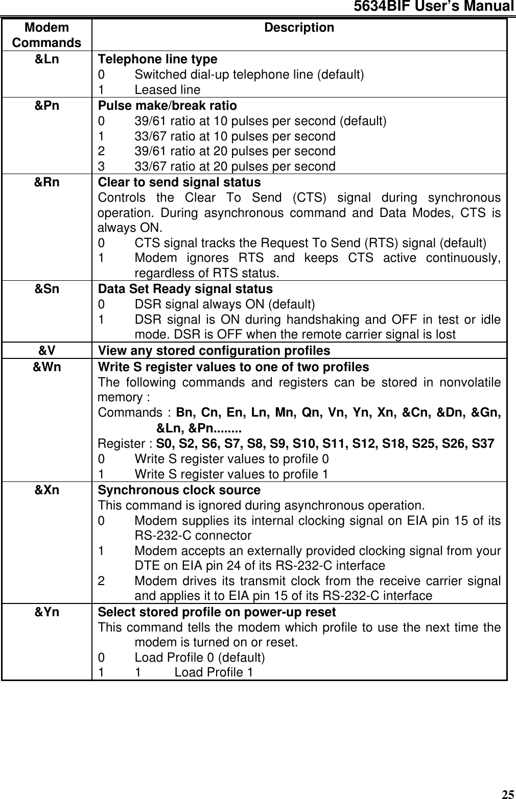 5634BIF User’s Manual25ModemCommands Description&amp;Ln Telephone line type0 Switched dial-up telephone line (default)1 Leased line&amp;Pn Pulse make/break ratio0 39/61 ratio at 10 pulses per second (default)1 33/67 ratio at 10 pulses per second2 39/61 ratio at 20 pulses per second3 33/67 ratio at 20 pulses per second&amp;Rn Clear to send signal statusControls the Clear To Send (CTS) signal during synchronousoperation. During asynchronous command and Data Modes, CTS isalways ON.0 CTS signal tracks the Request To Send (RTS) signal (default)1 Modem ignores RTS and keeps CTS active continuously,regardless of RTS status.&amp;Sn Data Set Ready signal status0 DSR signal always ON (default)1 DSR signal is ON during handshaking and OFF in test or idlemode. DSR is OFF when the remote carrier signal is lost&amp;V View any stored configuration profiles&amp;Wn Write S register values to one of two profilesThe following commands and registers can be stored in nonvolatilememory :Commands : Bn, Cn, En, Ln, Mn, Qn, Vn, Yn, Xn, &amp;Cn, &amp;Dn, &amp;Gn,&amp;Ln, &amp;Pn........Register : S0, S2, S6, S7, S8, S9, S10, S11, S12, S18, S25, S26, S370 Write S register values to profile 01 Write S register values to profile 1&amp;Xn Synchronous clock sourceThis command is ignored during asynchronous operation.0 Modem supplies its internal clocking signal on EIA pin 15 of itsRS-232-C connector1 Modem accepts an externally provided clocking signal from yourDTE on EIA pin 24 of its RS-232-C interface2 Modem drives its transmit clock from the receive carrier signaland applies it to EIA pin 15 of its RS-232-C interface&amp;Yn Select stored profile on power-up resetThis command tells the modem which profile to use the next time themodem is turned on or reset.0 Load Profile 0 (default)1 1Load Profile 1