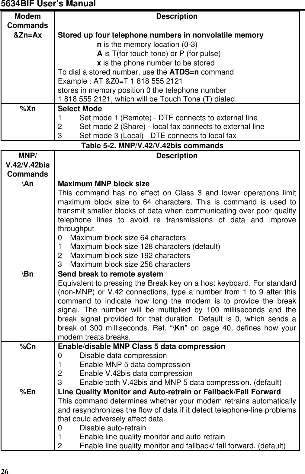 5634BIF User’s Manual26ModemCommands Description&amp;Zn=Ax Stored up four telephone numbers in nonvolatile memory       n is the memory location (0-3)       A is T(for touch tone) or P (for pulse)       x is the phone number to be storedTo dial a stored number, use the ATDS=n commandExample : AT &amp;Z0=T 1 818 555 2121stores in memory position 0 the telephone number1 818 555 2121, which will be Touch Tone (T) dialed.%Xn Select Mode1 Set mode 1 (Remote) - DTE connects to external line2 Set mode 2 (Share) - local fax connects to external line3 Set mode 3 (Local) - DTE connects to local faxTable 5-2. MNP/V.42/V.42bis commandsMNP/V.42/V.42bisCommandsDescription\An Maximum MNP block sizeThis command has no effect on Class 3 and lower operations limitmaximum block size to 64 characters. This is command is used totransmit smaller blocks of data when communicating over poor qualitytelephone lines to avoid re transmissions of data and improvethroughput0 Maximum block size 64 characters1 Maximum block size 128 characters (default)2 Maximum block size 192 characters3 Maximum block size 256 characters\Bn Send break to remote systemEquivalent to pressing the Break key on a host keyboard. For standard(non-MNP) or V.42 connections, type a number from 1 to 9 after thiscommand to indicate how long the modem is to provide the breaksignal. The number will be multiplied by 100 milliseconds and thebreak signal provided for that duration. Default is 0, which sends abreak of 300 milliseconds. Ref. “\Kn” on page 40, defines how yourmodem treats breaks.%Cn Enable/disable MNP Class 5 data compression0 Disable data compression1 Enable MNP 5 data compression2 Enable V.42bis data compression3 Enable both V.42bis and MNP 5 data compression. (default)%En Line Quality Monitor and Auto-retrain or Fallback/Fall ForwardThis command determines whether your modem retrains automaticallyand resynchronizes the flow of data if it detect telephone-line problemsthat could adversely affect data.0 Disable auto-retrain1 Enable line quality monitor and auto-retrain2 Enable line quality monitor and fallback/ fall forward. (default)