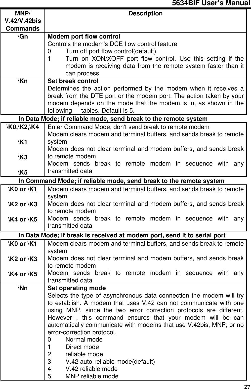 5634BIF User’s Manual27MNP/V.42/V.42bisCommandsDescription\Gn Modem port flow controlControls the modem&apos;s DCE flow control feature0 Turn off port flow control(default)1 Turn on XON/XOFF port flow control. Use this setting if themodem is receiving data from the remote system faster than itcan process\Kn Set break controlDetermines the action performed by the modem when it receives abreak from the DTE port or the modem port. The action taken by yourmodem depends on the mode that the modem is in, as shown in thefollowing  tables. Default is 5.    In Data Mode; if reliable mode, send break to the remote system\K0,\K2,\K4\K1\K3\K5Enter Command Mode, don&apos;t send break to remote modemModem clears modem and terminal buffers, and sends break to remotesystemModem does not clear terminal and modem buffers, and sends breakto remote modemModem sends break to remote modem in sequence with anytransmitted data    In Command Mode; if reliable mode, send break to the remote system\K0 or \K1\K2 or \K3\K4 or \K5Modem clears modem and terminal buffers, and sends break to remotesystemModem does not clear terminal and modem buffers, and sends breakto remote modemModem sends break to remote modem in sequence with anytransmitted data    In Data Mode; if break is received at modem port, send it to serial port\K0 or \K1\K2 or \K3\K4 or \K5Modem clears modem and terminal buffers, and sends break to remotesystemModem does not clear terminal and modem buffers, and sends breakto remote modemModem sends break to remote modem in sequence with anytransmitted data\Nn Set operating modeSelects the type of asynchronous data connection the modem will tryto establish. A modem that uses V.42 can not communicate with oneusing MNP, since the two error correction protocols are different.However , this command ensures that your modem will be canautomatically communicate with modems that use V.42bis, MNP, or noerror-correction protocol.0 Normal mode1 Direct mode2 reliable mode3 V.42 auto-reliable mode(default)4 V.42 reliable mode5 MNP reliable mode