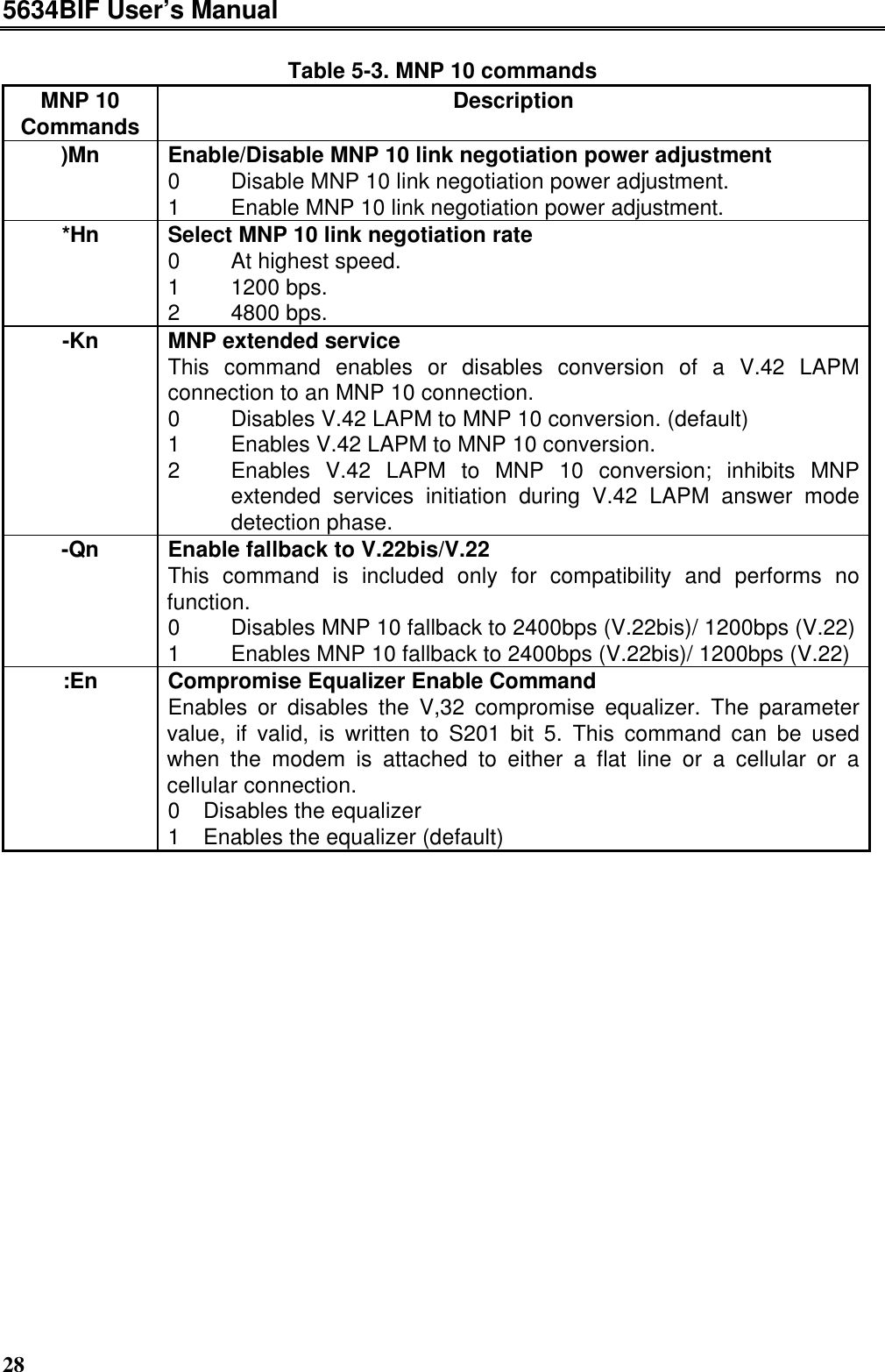 5634BIF User’s Manual28Table 5-3. MNP 10 commandsMNP 10Commands Description)Mn Enable/Disable MNP 10 link negotiation power adjustment0 Disable MNP 10 link negotiation power adjustment.1 Enable MNP 10 link negotiation power adjustment.*Hn Select MNP 10 link negotiation rate0 At highest speed.1 1200 bps.2 4800 bps.-Kn MNP extended serviceThis command enables or disables conversion of a V.42 LAPMconnection to an MNP 10 connection.0 Disables V.42 LAPM to MNP 10 conversion. (default)1 Enables V.42 LAPM to MNP 10 conversion.2 Enables V.42 LAPM to MNP 10 conversion; inhibits MNPextended services initiation during V.42 LAPM answer modedetection phase.-Qn Enable fallback to V.22bis/V.22This command is included only for compatibility and performs nofunction.0 Disables MNP 10 fallback to 2400bps (V.22bis)/ 1200bps (V.22)1 Enables MNP 10 fallback to 2400bps (V.22bis)/ 1200bps (V.22):En Compromise Equalizer Enable CommandEnables or disables the V,32 compromise equalizer. The parametervalue, if valid, is written to S201 bit 5. This command can be usedwhen the modem is attached to either a flat line or a cellular or acellular connection.0 Disables the equalizer1 Enables the equalizer (default)