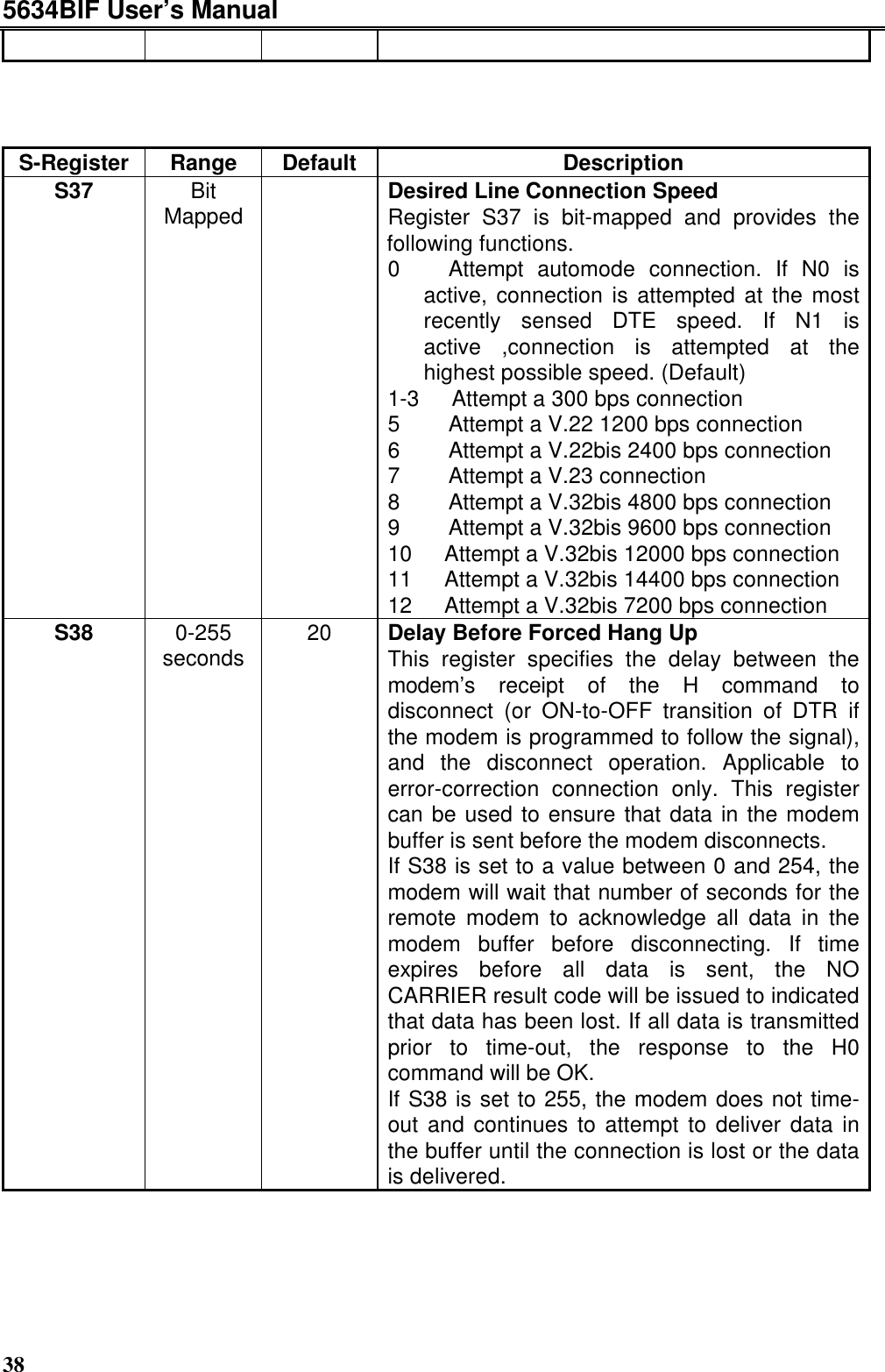 5634BIF User’s Manual38S-Register Range Default DescriptionS37 BitMapped Desired Line Connection SpeedRegister S37 is bit-mapped and provides thefollowing functions.0   Attempt automode connection. If N0 isactive, connection is attempted at the mostrecently sensed DTE speed. If N1 isactive ,connection is attempted at thehighest possible speed. (Default)1-3  Attempt a 300 bps connection5   Attempt a V.22 1200 bps connection6   Attempt a V.22bis 2400 bps connection7   Attempt a V.23 connection8   Attempt a V.32bis 4800 bps connection9   Attempt a V.32bis 9600 bps connection10  Attempt a V.32bis 12000 bps connection11  Attempt a V.32bis 14400 bps connection12  Attempt a V.32bis 7200 bps connectionS38 0-255seconds 20 Delay Before Forced Hang UpThis register specifies the delay between themodem’s receipt of the H command todisconnect (or ON-to-OFF transition of DTR ifthe modem is programmed to follow the signal),and the disconnect operation. Applicable toerror-correction connection only. This registercan be used to ensure that data in the modembuffer is sent before the modem disconnects.If S38 is set to a value between 0 and 254, themodem will wait that number of seconds for theremote modem to acknowledge all data in themodem buffer before disconnecting. If timeexpires before all data is sent, the NOCARRIER result code will be issued to indicatedthat data has been lost. If all data is transmittedprior to time-out, the response to the H0command will be OK.If S38 is set to 255, the modem does not time-out and continues to attempt to deliver data inthe buffer until the connection is lost or the datais delivered.