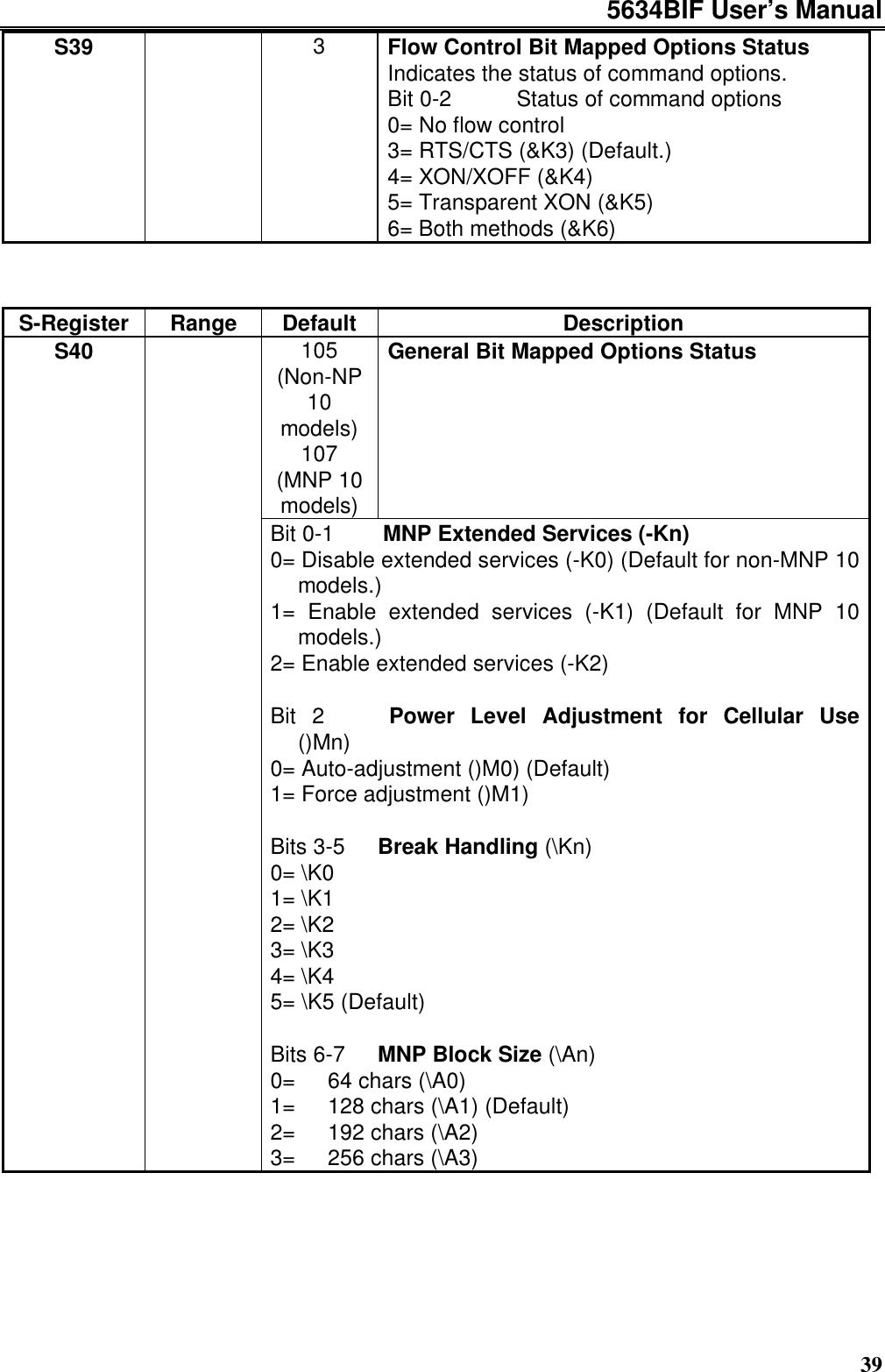 5634BIF User’s Manual39S39 3Flow Control Bit Mapped Options StatusIndicates the status of command options.Bit 0-2    Status of command options0= No flow control3= RTS/CTS (&amp;K3) (Default.)4= XON/XOFF (&amp;K4)5= Transparent XON (&amp;K5)6= Both methods (&amp;K6)S-Register Range Default Description105(Non-NP10models)107(MNP 10models)General Bit Mapped Options StatusS40Bit 0-1   MNP Extended Services (-Kn)0= Disable extended services (-K0) (Default for non-MNP 10models.)1= Enable extended services (-K1) (Default for MNP 10models.)2= Enable extended services (-K2)Bit 2    Power Level Adjustment for Cellular Use()Mn)0= Auto-adjustment ()M0) (Default)1= Force adjustment ()M1)Bits 3-5  Break Handling (\Kn)0= \K01= \K12= \K23= \K34= \K45= \K5 (Default)Bits 6-7  MNP Block Size (\An)0=  64 chars (\A0)1=  128 chars (\A1) (Default)2=  192 chars (\A2)3=  256 chars (\A3)