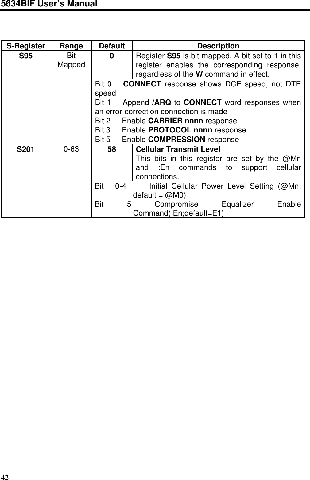 5634BIF User’s Manual42S-Register Range Default Description0Register S95 is bit-mapped. A bit set to 1 in thisregister enables the corresponding response,regardless of the W command in effect.S95 BitMappedBit 0  CONNECT response shows DCE speed, not DTEspeedBit 1  Append /ARQ to CONNECT word responses whenan error-correction connection is madeBit 2  Enable CARRIER nnnn responseBit 3  Enable PROTOCOL nnnn responseBit 5  Enable COMPRESSION response58 Cellular Transmit LevelThis bits in this register are set by the @Mnand :En commands to support cellularconnections.S201 0-63Bit  0-4    Initial Cellular Power Level Setting (@Mn;default = @M0)Bit 5 Compromise Equalizer EnableCommand(:En;default=E1)