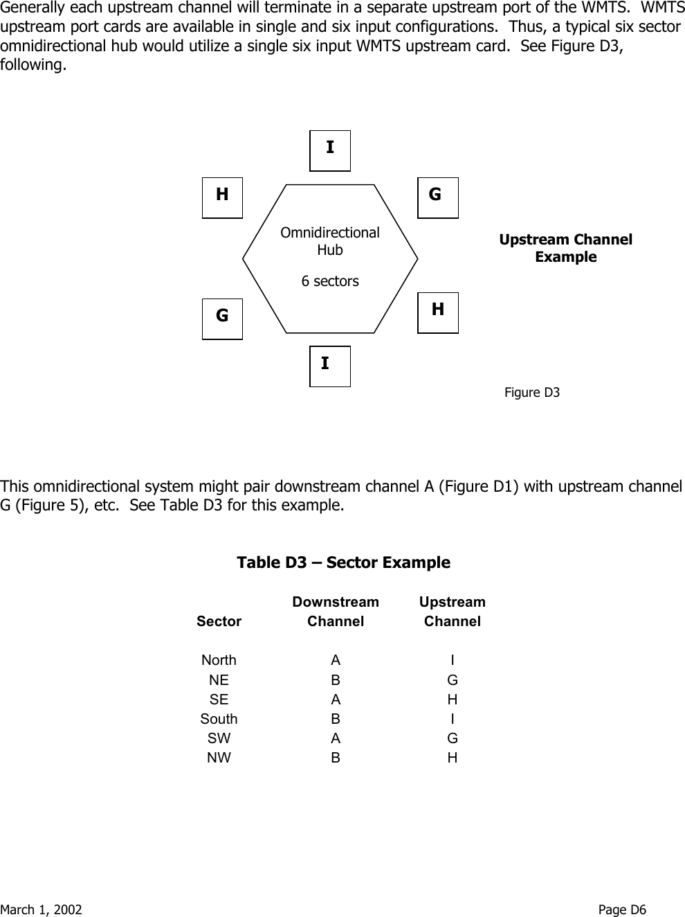  March 1, 2002                                                                                                                               Page D6  OmnidirectionalHub  6 sectors    Generally each upstream channel will terminate in a separate upstream port of the WMTS.  WMTS upstream port cards are available in single and six input configurations.  Thus, a typical six sector omnidirectional hub would utilize a single six input WMTS upstream card.  See Figure D3, following.                                                              This omnidirectional system might pair downstream channel A (Figure D1) with upstream channel G (Figure 5), etc.  See Table D3 for this example.   Table D3 – Sector Example    Downstream  Upstream Sector   Channel   Channel        North   A    I NE   B    G SE   A    H South   B    I SW   A    G NW   B    H            IGHIH G Figure D3 Upstream ChannelExample 