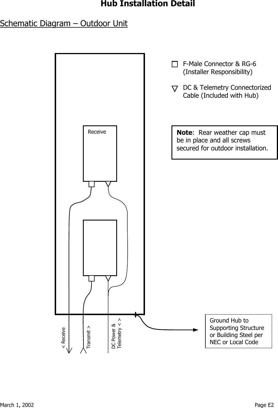  March 1, 2002                                                                                                                                    Page E2  &lt; Receive Transmit &gt; DC Power &amp; Telemetry &lt; &gt; Hub Installation Detail  Schematic Diagram – Outdoor Unit       F-Male Connector &amp; RG-6  (Installer Responsibility)     DC &amp; Telemetry Connectorized   Cable (Included with Hub)  ReceiveGround Hub to Supporting Structureor Building Steel per NEC or Local Code Note:  Rear weather cap must be in place and all screws secured for outdoor installation. 