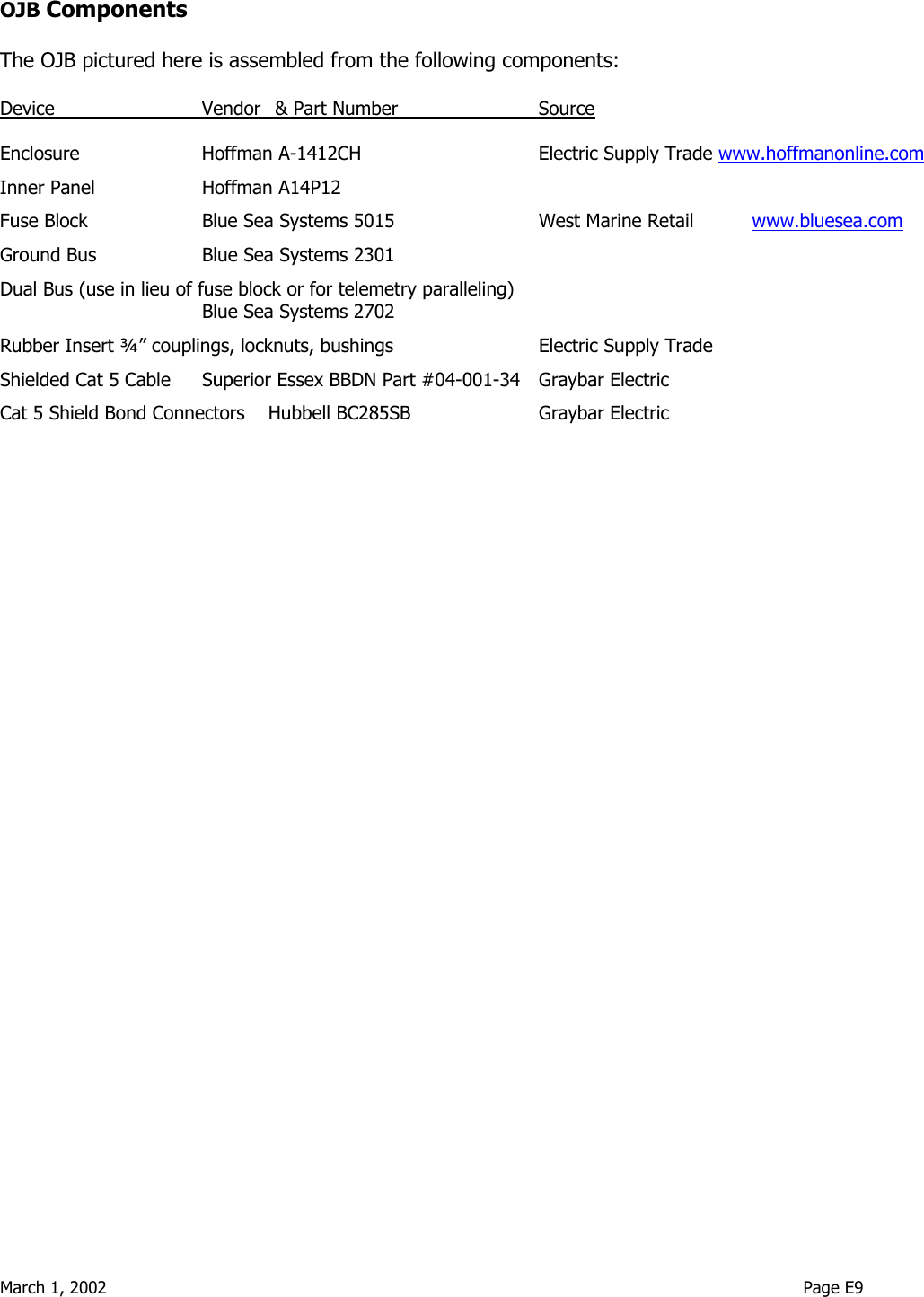  March 1, 2002                                                                                                                                    Page E9  OJB Components  The OJB pictured here is assembled from the following components:  Device      Vendor   &amp; Part Number     Source                                                                         Enclosure  Hoffman A-1412CH   Electric Supply Trade www.hoffmanonline.com Inner Panel    Hoffman A14P12 Fuse Block    Blue Sea Systems 5015      West Marine Retail          www.bluesea.com Ground Bus    Blue Sea Systems 2301 Dual Bus (use in lieu of fuse block or for telemetry paralleling)    Blue Sea Systems 2702 Rubber Insert ¾” couplings, locknuts, bushings      Electric Supply Trade       Shielded Cat 5 Cable  Superior Essex BBDN Part #04-001-34  Graybar Electric        Cat 5 Shield Bond Connectors    Hubbell BC285SB    Graybar Electric   