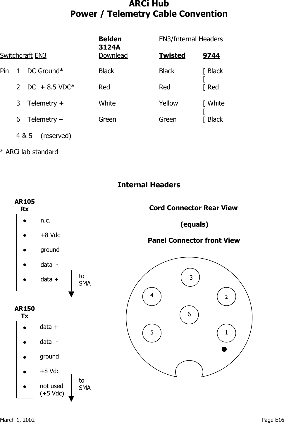  March 1, 2002                                                                                                                                    Page E16  ARCi Hub  Power / Telemetry Cable Convention     Belden EN3/Internal Headers  3124A Switchcraft EN3 Downlead Twisted 9744  Pin  1  DC Ground*  Black  Black  [ Black    [   2  DC  + 8.5 VDC*  Red  Red  [ Red    3  Telemetry +  White  Yellow  [ White         [   6  Telemetry –  Green  Green  [ Black    4 &amp; 5    (reserved)  * ARCi lab standard    Internal Headers                                                Cord Connector Rear View                                                (equals)                                                                         Panel Connector front View                    1 4 321 56AR105 Rx●  ●  ●  ●  ● AR150 Tx●  ●  ●  ●  ● n.c.  +8 Vdc  ground  data  -  data + n.c.  +8 vdc  ground  data +  data - data +  data  -  ground  +8 Vdc  not used (+5 Vdc) to SMA to SMA 