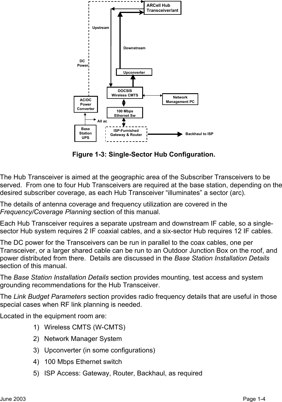  All acUpstreamDC PowerBaseStationUPSAC/DCPowerConverterBackhaul to ISPDOCSISWireless CMTSUpconverter DownstreamNetworkManagement PC100 MbpsEthernet SwISP-FurnishedGateway &amp; RouterARCell HubTransceiver/ant Figure 1-3: Single-Sector Hub Configuration.  The Hub Transceiver is aimed at the geographic area of the Subscriber Transceivers to be served.  From one to four Hub Transceivers are required at the base station, depending on the desired subscriber coverage, as each Hub Transceiver “illuminates” a sector (arc).   The details of antenna coverage and frequency utilization are covered in the Frequency/Coverage Planning section of this manual.   Each Hub Transceiver requires a separate upstream and downstream IF cable, so a single-sector Hub system requires 2 IF coaxial cables, and a six-sector Hub requires 12 IF cables.   The DC power for the Transceivers can be run in parallel to the coax cables, one per Transceiver, or a larger shared cable can be run to an Outdoor Junction Box on the roof, and power distributed from there.  Details are discussed in the Base Station Installation Details section of this manual.  The Base Station Installation Details section provides mounting, test access and system grounding recommendations for the Hub Transceiver. The Link Budget Parameters section provides radio frequency details that are useful in those special cases when RF link planning is needed. Located in the equipment room are: 1)  Wireless CMTS (W-CMTS)  2)  Network Manager System 3)  Upconverter (in some configurations) 4)  100 Mbps Ethernet switch  5)  ISP Access: Gateway, Router, Backhaul, as required June 2003    Page 1-4  