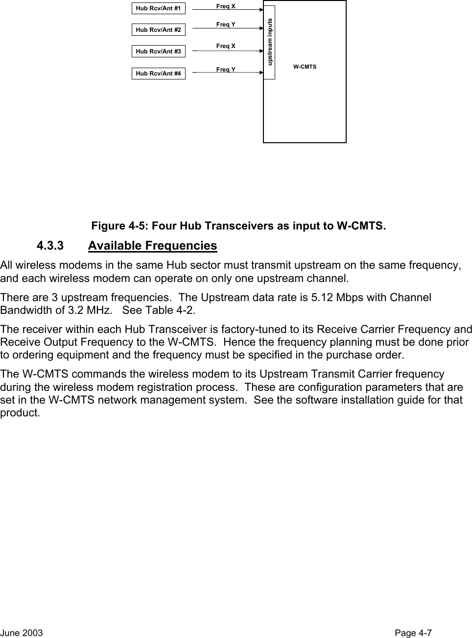  W-CMTSupstream inputsHub Rcv/Ant #1Hub Rcv/Ant #2Hub Rcv/Ant #3Hub Rcv/Ant #4Freq XFreq XFreq YFreq Y Figure 4-5: Four Hub Transceivers as input to W-CMTS. 4.3.3 Available Frequencies All wireless modems in the same Hub sector must transmit upstream on the same frequency, and each wireless modem can operate on only one upstream channel. There are 3 upstream frequencies.  The Upstream data rate is 5.12 Mbps with Channel Bandwidth of 3.2 MHz.   See Table 4-2.   The receiver within each Hub Transceiver is factory-tuned to its Receive Carrier Frequency and Receive Output Frequency to the W-CMTS.  Hence the frequency planning must be done prior to ordering equipment and the frequency must be specified in the purchase order. The W-CMTS commands the wireless modem to its Upstream Transmit Carrier frequency during the wireless modem registration process.  These are configuration parameters that are set in the W-CMTS network management system.  See the software installation guide for that product.    June 2003                                                                                                                                          Page 4-7  