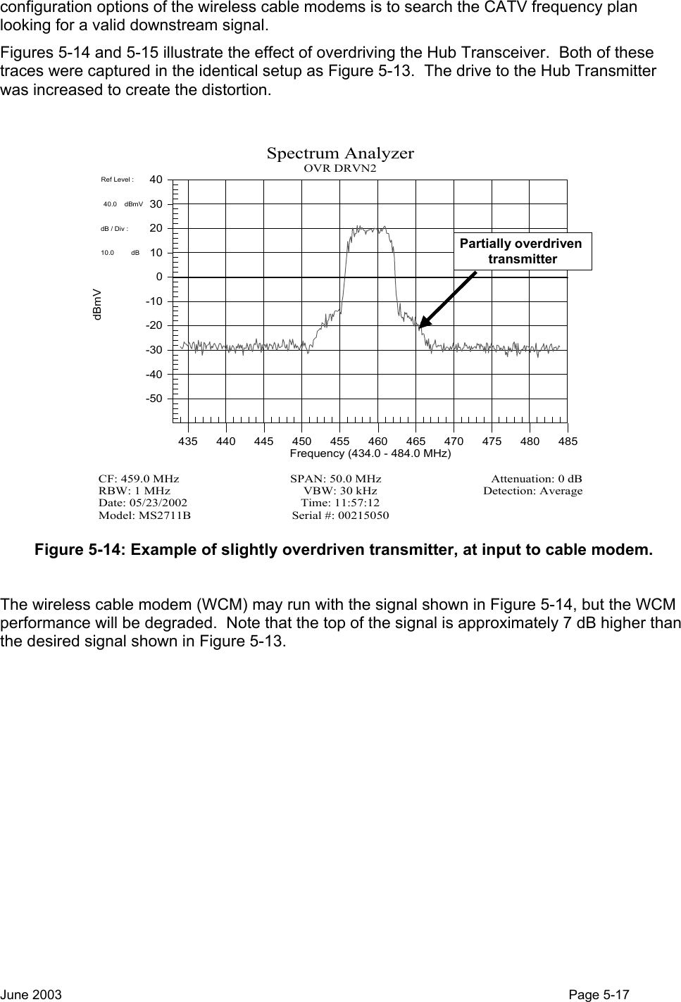  configuration options of the wireless cable modems is to search the CATV frequency plan looking for a valid downstream signal. Figures 5-14 and 5-15 illustrate the effect of overdriving the Hub Transceiver.  Both of these traces were captured in the identical setup as Figure 5-13.  The drive to the Hub Transmitter was increased to create the distortion.    -50-40-30-20-10010203040435440445450455460465470475480485Ref Level :                 40.0    dBmV             dB / Div :                    10.0         dB              Spectrum AnalyzerOVR DRVN2Model: MS2711B Serial #: 00215050Date: 05/23/2002      Time: 11:57:12RBW: 1 MHz VBW: 30 kHz Detection: AverageCF: 459.0 MHz    SPAN: 50.0 MHz    Attenuation: 0 dBdBmVFrequency (434.0 - 484.0 MHz)Partially overdriven transmitter Figure 5-14: Example of slightly overdriven transmitter, at input to cable modem.  The wireless cable modem (WCM) may run with the signal shown in Figure 5-14, but the WCM performance will be degraded.  Note that the top of the signal is approximately 7 dB higher than the desired signal shown in Figure 5-13. June 2003                                                                                                                                          Page 5-17  