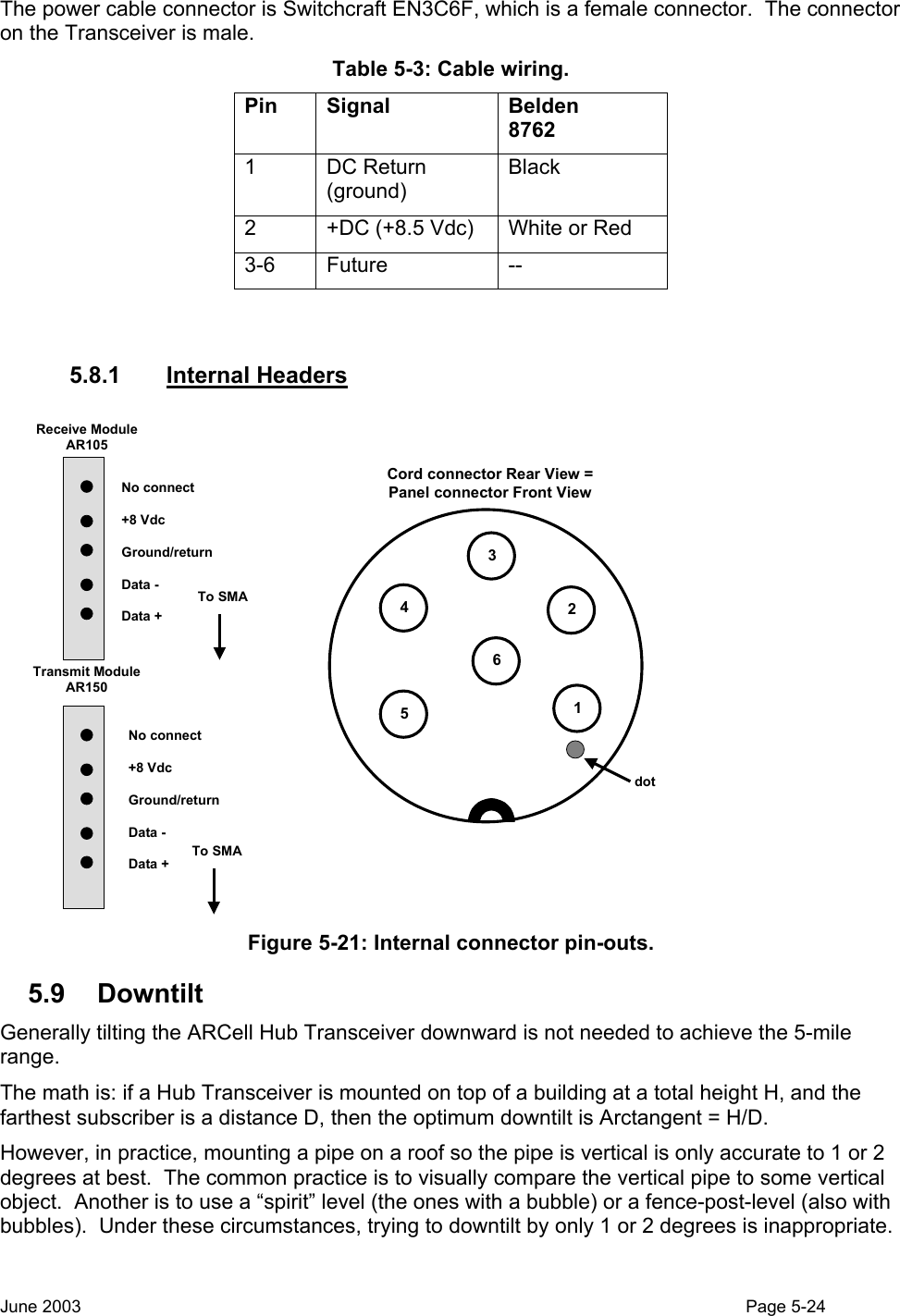  The power cable connector is Switchcraft EN3C6F, which is a female connector.  The connector on the Transceiver is male. Table 5-3: Cable wiring. Pin Signal  Belden 8762 1 DC Return (ground) Black 2  +DC (+8.5 Vdc)  White or Red 3-6 Future  --   5.8.1 Internal Headers No connect+8 VdcGround/returnData -Data +No connect+8 VdcGround/returnData -Data +Receive ModuleAR105Transmit ModuleAR150To SMATo SMA324516Cord connector Rear View =Panel connector Front Viewdot Figure 5-21: Internal connector pin-outs. 5.9 Downtilt Generally tilting the ARCell Hub Transceiver downward is not needed to achieve the 5-mile range. The math is: if a Hub Transceiver is mounted on top of a building at a total height H, and the farthest subscriber is a distance D, then the optimum downtilt is Arctangent = H/D. However, in practice, mounting a pipe on a roof so the pipe is vertical is only accurate to 1 or 2 degrees at best.  The common practice is to visually compare the vertical pipe to some vertical object.  Another is to use a “spirit” level (the ones with a bubble) or a fence-post-level (also with bubbles).  Under these circumstances, trying to downtilt by only 1 or 2 degrees is inappropriate. June 2003                                                                                                                                          Page 5-24  