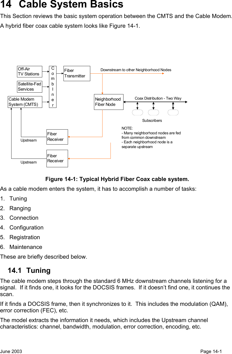  14  Cable System Basics This Section reviews the basic system operation between the CMTS and the Cable Modem. A hybrid fiber coax cable system looks like Figure 14-1. Off-AirTV StationsSatellite-FedServicesCable ModemSystem (CMTS)CombInerFiberTransmitterNeighborhoodFiber NodeCoax Distribution - Two WaySubscribersDownstream to other Neighborhood NodesNOTE:- Many neighborhood nodes are fedfrom common downstream- Each neighborhood node is aseparate upstreamFiberReceiverUpstreamFiberReceiverUpstream Figure 14-1: Typical Hybrid Fiber Coax cable system. As a cable modem enters the system, it has to accomplish a number of tasks: 1. Tuning 2. Ranging 3. Connection 4. Configuration 5. Registration 6. Maintenance These are briefly described below. 14.1 Tuning The cable modem steps through the standard 6 MHz downstream channels listening for a signal.  If it finds one, it looks for the DOCSIS frames.  If it doesn’t find one, it continues the scan. If it finds a DOCSIS frame, then it synchronizes to it.  This includes the modulation (QAM), error correction (FEC), etc. The model extracts the information it needs, which includes the Upstream channel characteristics: channel, bandwidth, modulation, error correction, encoding, etc. June 2003                                                                                                                                         Page 14-1  