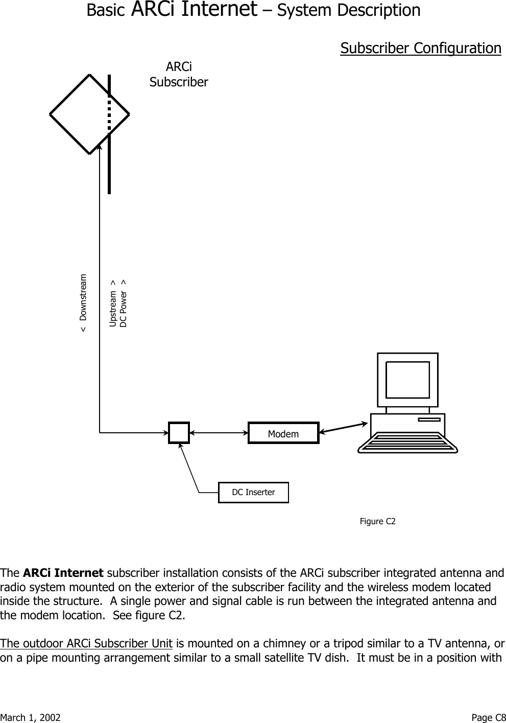  March 1, 2002                                                                                                                                         Page C8  Basic ARCi Internet – System Description                                                                           Subscriber Configuration                                                The ARCi Internet subscriber installation consists of the ARCi subscriber integrated antenna and radio system mounted on the exterior of the subscriber facility and the wireless modem located inside the structure.  A single power and signal cable is run between the integrated antenna and the modem location.  See figure C2.  The outdoor ARCi Subscriber Unit is mounted on a chimney or a tripod similar to a TV antenna, or on a pipe mounting arrangement similar to a small satellite TV dish.  It must be in a position with ModemDC InserterARCi SubscriberUpstream  &gt; DC Power  &gt; &lt;  Downstream Figure C2 