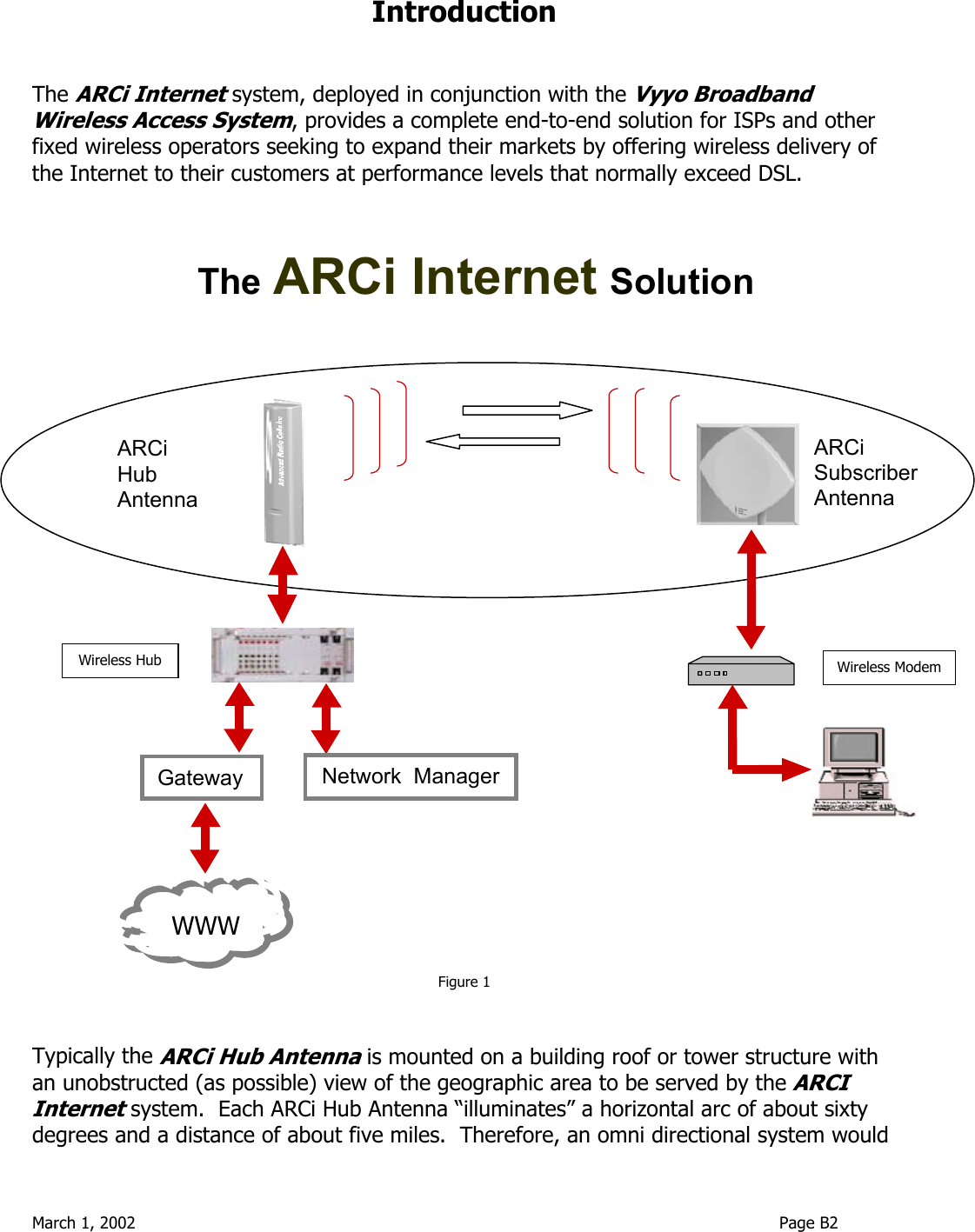  March 1, 2002                                                                                                                              Page B2  Introduction   The ARCi Internet system, deployed in conjunction with the Vyyo Broadband Wireless Access System, provides a complete end-to-end solution for ISPs and other fixed wireless operators seeking to expand their markets by offering wireless delivery of the Internet to their customers at performance levels that normally exceed DSL.                               Figure 1   Typically the ARCi Hub Antenna is mounted on a building roof or tower structure with an unobstructed (as possible) view of the geographic area to be served by the ARCI Internet system.  Each ARCi Hub Antenna “illuminates” a horizontal arc of about sixty degrees and a distance of about five miles.  Therefore, an omni directional system would Hub Antenna Hub Cable Modem ARCi SubscriberAntenna WWWWireless ModemWireless Hub The ARCi Internet Solution ARCi Gateway  Network  Manager