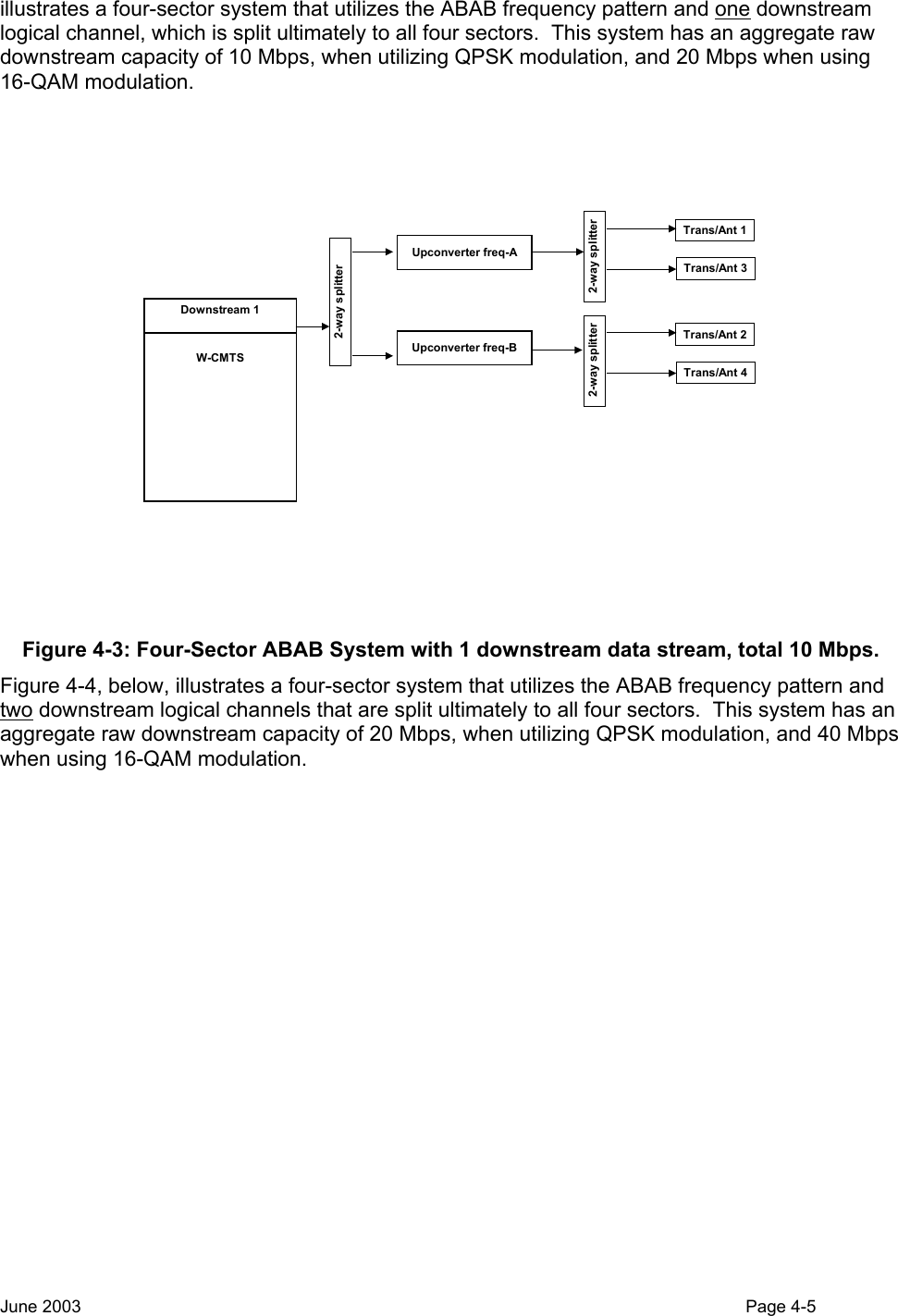  illustrates a four-sector system that utilizes the ABAB frequency pattern and one downstream logical channel, which is split ultimately to all four sectors.  This system has an aggregate raw downstream capacity of 10 Mbps, when utilizing QPSK modulation, and 20 Mbps when using 16-QAM modulation. W-CMTSDownstream 1Upconverter freq-AUpconverter freq-B2-way splitterTrans/Ant 1Trans/Ant 32-way splitterTrans/Ant 2Trans/Ant 42-way splitter Figure 4-3: Four-Sector ABAB System with 1 downstream data stream, total 10 Mbps. Figure 4-4, below, illustrates a four-sector system that utilizes the ABAB frequency pattern and two downstream logical channels that are split ultimately to all four sectors.  This system has an aggregate raw downstream capacity of 20 Mbps, when utilizing QPSK modulation, and 40 Mbps when using 16-QAM modulation. June 2003                                                                                                                                          Page 4-5  