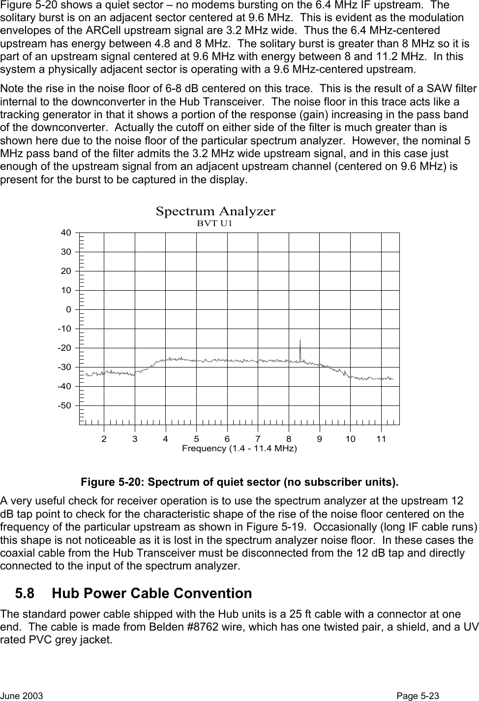  Figure 5-20 shows a quiet sector – no modems bursting on the 6.4 MHz IF upstream.  The solitary burst is on an adjacent sector centered at 9.6 MHz.  This is evident as the modulation envelopes of the ARCell upstream signal are 3.2 MHz wide.  Thus the 6.4 MHz-centered upstream has energy between 4.8 and 8 MHz.  The solitary burst is greater than 8 MHz so it is part of an upstream signal centered at 9.6 MHz with energy between 8 and 11.2 MHz.  In this system a physically adjacent sector is operating with a 9.6 MHz-centered upstream. Note the rise in the noise floor of 6-8 dB centered on this trace.  This is the result of a SAW filter internal to the downconverter in the Hub Transceiver.  The noise floor in this trace acts like a tracking generator in that it shows a portion of the response (gain) increasing in the pass band of the downconverter.  Actually the cutoff on either side of the filter is much greater than is shown here due to the noise floor of the particular spectrum analyzer.  However, the nominal 5 MHz pass band of the filter admits the 3.2 MHz wide upstream signal, and in this case just enough of the upstream signal from an adjacent upstream channel (centered on 9.6 MHz) is present for the burst to be captured in the display. -50-40-30-20-100102030402345678910 11                                    Spectrum AnalyzerBVT U1Frequency (1.4 - 11.4 MHz) Figure 5-20: Spectrum of quiet sector (no subscriber units). A very useful check for receiver operation is to use the spectrum analyzer at the upstream 12 dB tap point to check for the characteristic shape of the rise of the noise floor centered on the frequency of the particular upstream as shown in Figure 5-19.  Occasionally (long IF cable runs) this shape is not noticeable as it is lost in the spectrum analyzer noise floor.  In these cases the coaxial cable from the Hub Transceiver must be disconnected from the 12 dB tap and directly connected to the input of the spectrum analyzer. 5.8  Hub Power Cable Convention The standard power cable shipped with the Hub units is a 25 ft cable with a connector at one end.  The cable is made from Belden #8762 wire, which has one twisted pair, a shield, and a UV rated PVC grey jacket.   June 2003                                                                                                                                          Page 5-23  
