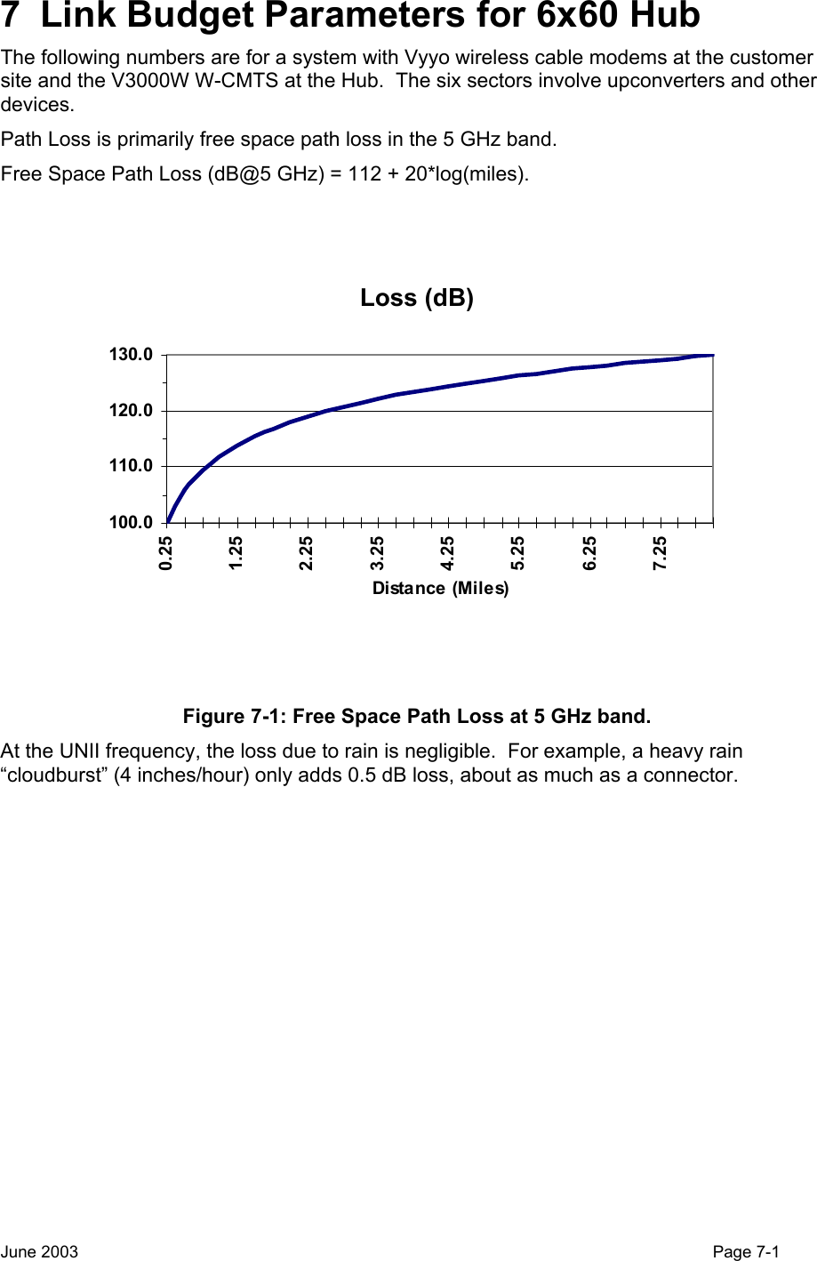  7  Link Budget Parameters for 6x60 Hub The following numbers are for a system with Vyyo wireless cable modems at the customer site and the V3000W W-CMTS at the Hub.  The six sectors involve upconverters and other devices. Path Loss is primarily free space path loss in the 5 GHz band.   Free Space Path Loss (dB@5 GHz) = 112 + 20*log(miles). Loss (dB)100.0110.0120.0130.00.251.252.253.254.255.256.257.25Distance (Miles) Figure 7-1: Free Space Path Loss at 5 GHz band. At the UNII frequency, the loss due to rain is negligible.  For example, a heavy rain “cloudburst” (4 inches/hour) only adds 0.5 dB loss, about as much as a connector.  June 2003                                                                                                                                         Page 7-1  