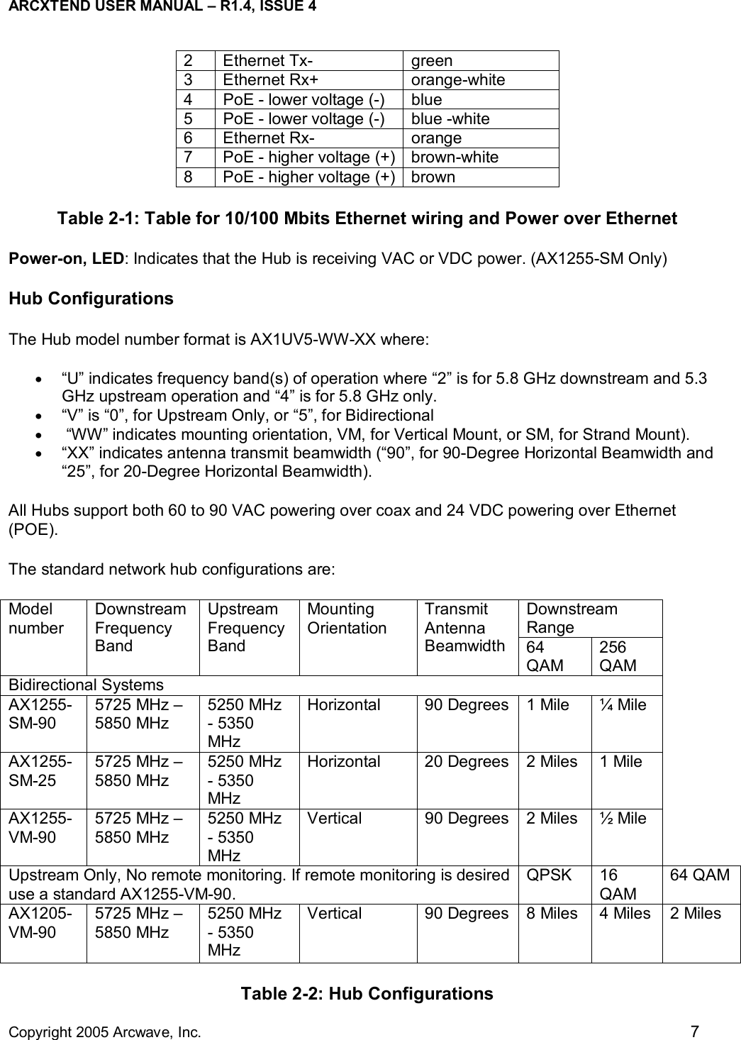 ARCXTEND USER MANUAL – R1.4, ISSUE 4  Copyright 2005 Arcwave, Inc.    7 2   Ethernet Tx-   green  3   Ethernet Rx+   orange-white  4   PoE - lower voltage (-)   blue  5   PoE - lower voltage (-)   blue -white  6   Ethernet Rx-   orange  7   PoE - higher voltage (+)  brown-white  8   PoE - higher voltage (+)  brown  Table 2-1: Table for 10/100 Mbits Ethernet wiring and Power over Ethernet Power-on, LED: Indicates that the Hub is receiving VAC or VDC power. (AX1255-SM Only) Hub Configurations The Hub model number format is AX1UV5-WW-XX where: •  “U” indicates frequency band(s) of operation where “2” is for 5.8 GHz downstream and 5.3 GHz upstream operation and “4” is for 5.8 GHz only. •  “V” is “0”, for Upstream Only, or “5”, for Bidirectional •   “WW” indicates mounting orientation, VM, for Vertical Mount, or SM, for Strand Mount).  •  “XX” indicates antenna transmit beamwidth (“90”, for 90-Degree Horizontal Beamwidth and “25”, for 20-Degree Horizontal Beamwidth). All Hubs support both 60 to 90 VAC powering over coax and 24 VDC powering over Ethernet (POE).  The standard network hub configurations are: Downstream Range Model number Downstream Frequency Band Upstream Frequency Band Mounting Orientation Transmit Antenna Beamwidth  64 QAM 256 QAM Bidirectional Systems AX1255-SM-90 5725 MHz – 5850 MHz 5250 MHz - 5350 MHz Horizontal  90 Degrees  1 Mile  ¼ Mile AX1255-SM-25 5725 MHz – 5850 MHz 5250 MHz - 5350 MHz Horizontal  20 Degrees  2 Miles  1 Mile AX1255-VM-90 5725 MHz – 5850 MHz 5250 MHz - 5350 MHz Vertical  90 Degrees  2 Miles  ½ Mile Upstream Only, No remote monitoring. If remote monitoring is desired use a standard AX1255-VM-90. QPSK 16 QAM 64 QAM AX1205-VM-90 5725 MHz – 5850 MHz 5250 MHz - 5350 MHz Vertical  90 Degrees  8 Miles  4 Miles  2 Miles Table 2-2: Hub Configurations 