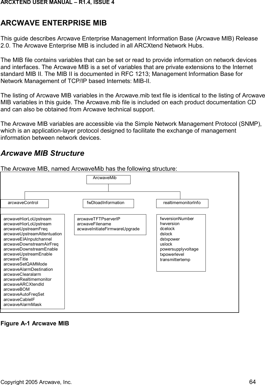 ARCXTEND USER MANUAL – R1.4, ISSUE 4  Copyright 2005 Arcwave, Inc.    64 ARCWAVE ENTERPRISE MIB This guide describes Arcwave Enterprise Management Information Base (Arcwave MIB) Release 2.0. The Arcwave Enterprise MIB is included in all ARCXtend Network Hubs.  The MIB file contains variables that can be set or read to provide information on network devices and interfaces. The Arcwave MIB is a set of variables that are private extensions to the Internet standard MIB II. The MIB II is documented in RFC 1213; Management Information Base for Network Management of TCP/IP based Internets: MIB-II.  The listing of Arcwave MIB variables in the Arcwave.mib text file is identical to the listing of Arcwave MIB variables in this guide. The Arcwave.mib file is included on each product documentation CD and can also be obtained from Arcwave technical support. The Arcwave MIB variables are accessible via the Simple Network Management Protocol (SNMP), which is an application-layer protocol designed to facilitate the exchange of management information between network devices.  Arcwave MIB Structure The Arcwave MIB, named ArcwaveMib has the following structure:  Figure A-1 Arcwave MIB   ArcwaveMib  arcwaveControl   fwDloadInformation realtimemonitorInfo  arcwaveHiorLoUpstream arcwaveHiorLoUpstream arcwaveUpstreamFreq arcwaveUpstreamAttentuation arcwaveEIAInputchannel arcwaveDownstreamAirFreq arcwaveDownstreamEnable arcwaveUpstreamEnable arcwaveTitle arcwaveSetQAMMode arcwaveAlarmDestination arcwaveClearalarm arcwaveRealtimemonitor arcwaveARCXtendId arcwaveBOM arcwaveAutoFreqSet arcwaveCableIF arcwaveAlarmMask   arcwaveTFTPs erverIP arcwaveFilename acwaveInitiateFirmwareUpgrade   fwversionNumber hwversiondcelock dslock dstxpoweruslock powersupplyvoltage  txpowerlevel transmittertemp 