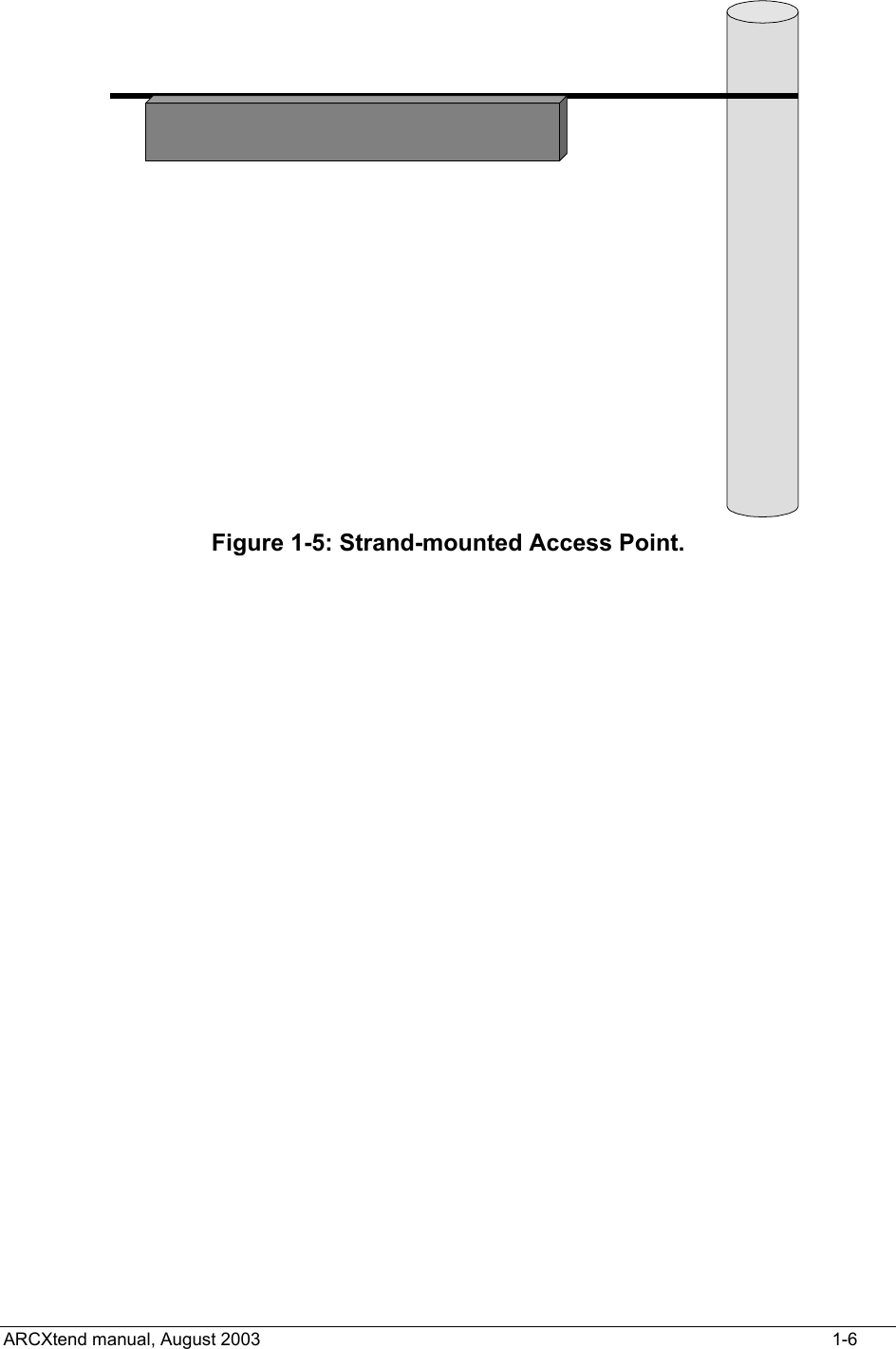   Figure 1-5: Strand-mounted Access Point.  ARCXtend manual, August 2003    1-6 