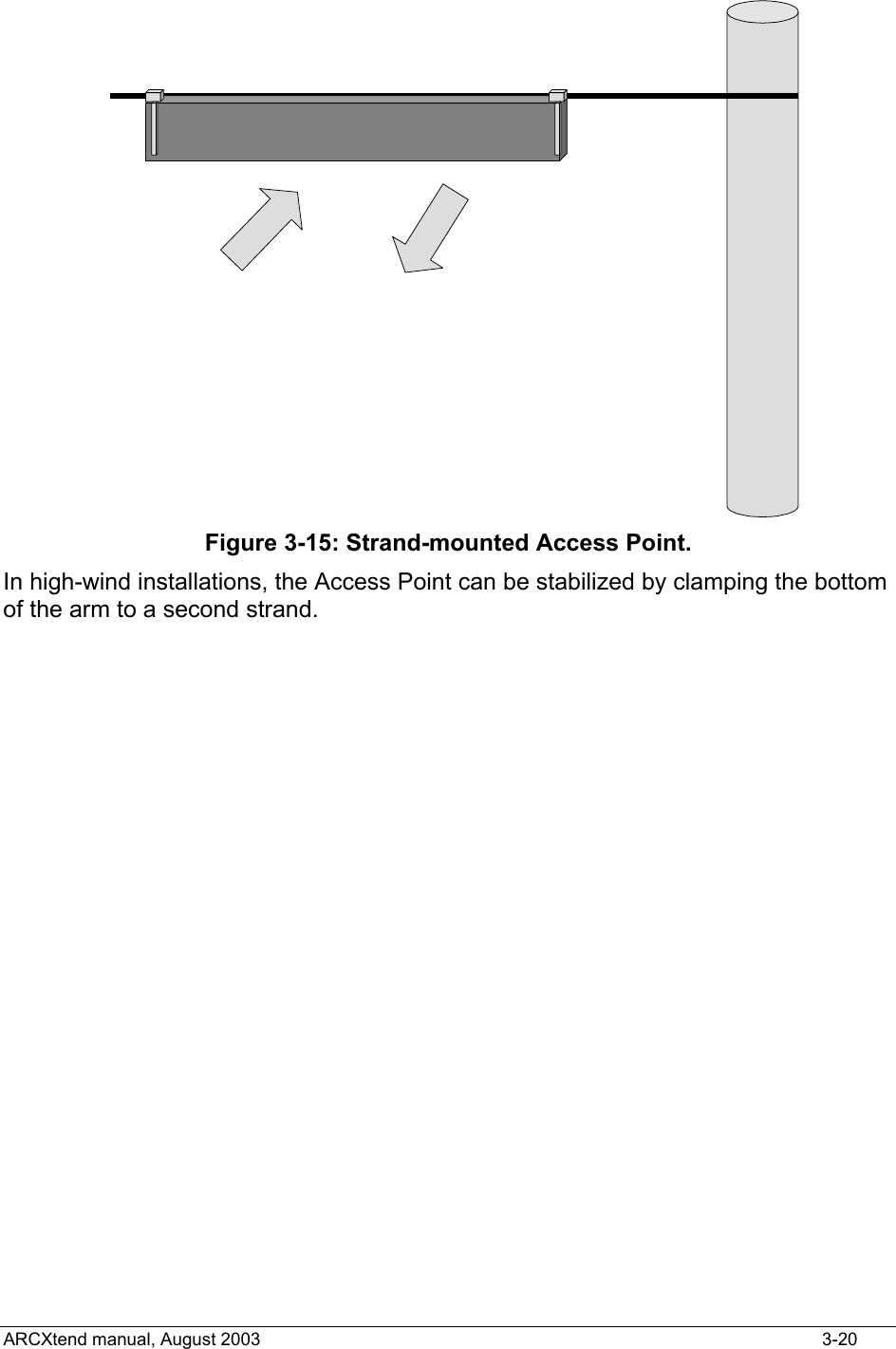   Figure 3-15: Strand-mounted Access Point. In high-wind installations, the Access Point can be stabilized by clamping the bottom of the arm to a second strand. ARCXtend manual, August 2003    3-20 