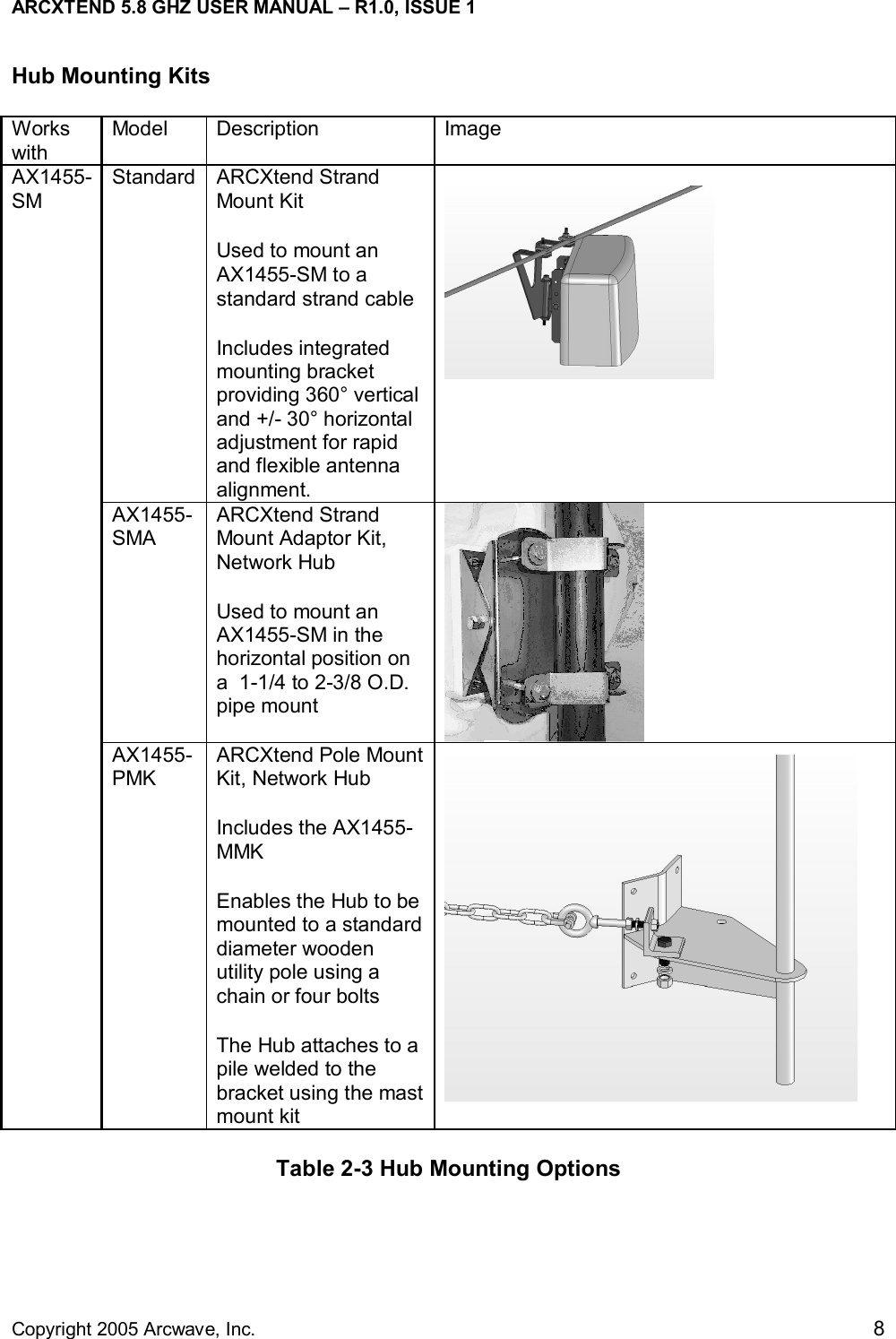 ARCXTEND 5.8 GHZ USER MANUAL – R1.0, ISSUE 1  Copyright 2005 Arcwave, Inc.    8 Hub Mounting Kits Works with Model  Description  Image Standard  ARCXtend Strand Mount Kit  Used to mount an AX1455-SM to a standard strand cable  Includes integrated mounting bracket providing 360° vertical and +/- 30° horizontal adjustment for rapid and flexible antenna alignment.  AX1455-SMA ARCXtend Strand Mount Adaptor Kit, Network Hub  Used to mount an AX1455-SM in the horizontal position on a  1-1/4 to 2-3/8 O.D. pipe mount  AX1455-SM AX1455-PMK ARCXtend Pole Mount Kit, Network Hub  Includes the AX1455-MMK Enables the Hub to be mounted to a standard diameter wooden utility pole using a chain or four bolts The Hub attaches to a pile welded to the bracket using the mast mount kit   Table 2-3 Hub Mounting Options  