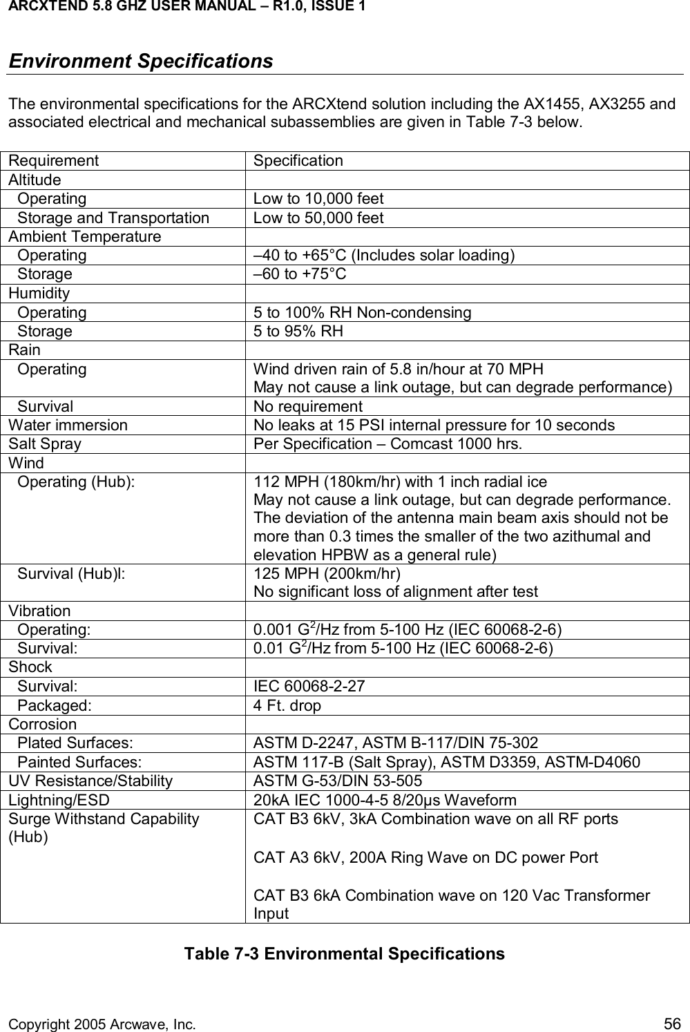 ARCXTEND 5.8 GHZ USER MANUAL – R1.0, ISSUE 1  Copyright 2005 Arcwave, Inc.    56 Environment Specifications The environmental specifications for the ARCXtend solution including the AX1455, AX3255 and associated electrical and mechanical subassemblies are given in Table 7-3 below. Requirement Specification Altitude    Operating  Low to 10,000 feet   Storage and Transportation  Low to 50,000 feet Ambient Temperature     Operating  –40 to +65°C (Includes solar loading)   Storage   –60 to +75°C Humidity    Operating   5 to 100% RH Non-condensing   Storage   5 to 95% RH Rain    Operating  Wind driven rain of 5.8 in/hour at 70 MPH   May not cause a link outage, but can degrade performance)   Survival  No requirement Water immersion   No leaks at 15 PSI internal pressure for 10 seconds Salt Spray  Per Specification – Comcast 1000 hrs. Wind         Operating (Hub):    112 MPH (180km/hr) with 1 inch radial ice  May not cause a link outage, but can degrade performance. The deviation of the antenna main beam axis should not be more than 0.3 times the smaller of the two azithumal and elevation HPBW as a general rule)   Survival (Hub)l:        125 MPH (200km/hr)  No significant loss of alignment after test Vibration    Operating:  0.001 G2/Hz from 5-100 Hz (IEC 60068-2-6)   Survival:  0.01 G2/Hz from 5-100 Hz (IEC 60068-2-6) Shock      Survival:     IEC 60068-2-27   Packaged:   4 Ft. drop Corrosion    Plated Surfaces:     ASTM D-2247, ASTM B-117/DIN 75-302   Painted Surfaces:     ASTM 117-B (Salt Spray), ASTM D3359, ASTM-D4060 UV Resistance/Stability  ASTM G-53/DIN 53-505 Lightning/ESD  20kA IEC 1000-4-5 8/20µs Waveform Surge Withstand Capability (Hub) CAT B3 6kV, 3kA Combination wave on all RF ports CAT A3 6kV, 200A Ring Wave on DC power Port CAT B3 6kA Combination wave on 120 Vac Transformer Input Table 7-3 Environmental Specifications 