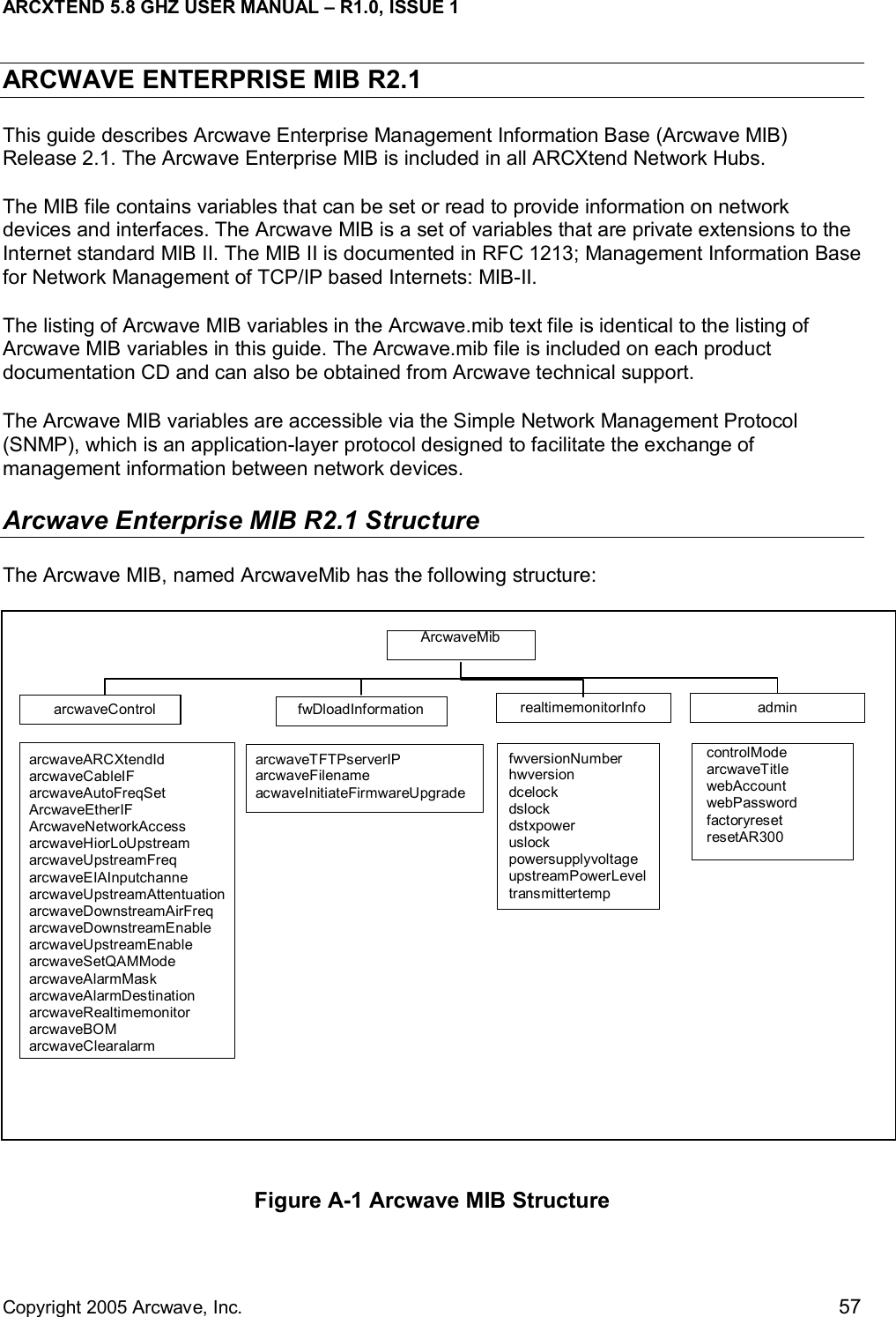 ARCXTEND 5.8 GHZ USER MANUAL – R1.0, ISSUE 1  Copyright 2005 Arcwave, Inc.    57 ARCWAVE ENTERPRISE MIB R2.1 This guide describes Arcwave Enterprise Management Information Base (Arcwave MIB) Release 2.1. The Arcwave Enterprise MIB is included in all ARCXtend Network Hubs.  The MIB file contains variables that can be set or read to provide information on network devices and interfaces. The Arcwave MIB is a set of variables that are private extensions to the Internet standard MIB II. The MIB II is documented in RFC 1213; Management Information Base for Network Management of TCP/IP based Internets: MIB-II.  The listing of Arcwave MIB variables in the Arcwave.mib text file is identical to the listing of Arcwave MIB variables in this guide. The Arcwave.mib file is included on each product documentation CD and can also be obtained from Arcwave technical support. The Arcwave MIB variables are accessible via the Simple Network Management Protocol (SNMP), which is an application-layer protocol designed to facilitate the exchange of management information between network devices.  Arcwave Enterprise MIB R2.1 Structure The Arcwave MIB, named ArcwaveMib has the following structure:   Figure A-1 Arcwave MIB Structure  ArcwaveMibarcwaveControl  fwDloadInformation  realtimemonitorInfo arcwaveARCXtendId arcwaveCableIF arcwaveAutoFreqSet ArcwaveEtherIF ArcwaveNetworkAccess arcwaveHiorLoUpstream arcwaveUpstreamFreq arcwaveEIAInputchanne arcwaveUpstreamAttentuation arcwaveDownstreamAirFreq arcwaveDownstreamEnable arcwaveUpstreamEnable arcwaveSetQAMMode arcwaveAlarmMask arcwaveAlarmDestination arcwaveRealtimemonitor arcwaveBOM arcwaveClearalarm arcwaveTFTPserverIP arcwaveFilename acwaveInitiateFirmwareUpgrade   fwversionNumber hwversion dcelock dslock dstxpower uslock powersupplyvoltage upstreamPowerLevel transmittertemp  admincontrolMode arcwaveTitle webAccount webPassword factoryreset resetAR300    