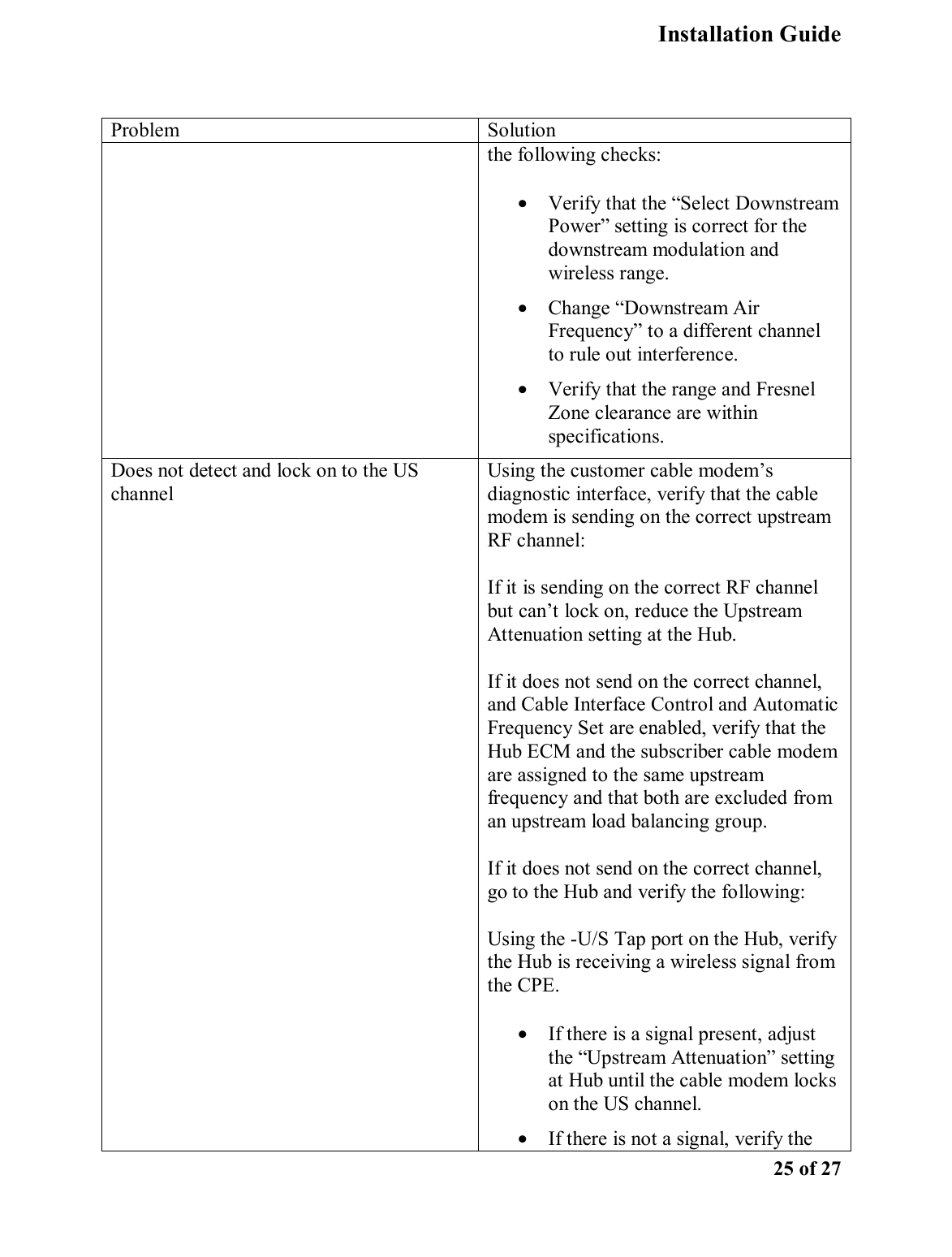   Installation Guide    25 of 27  Problem Solution the following checks: •  Verify that the “Select Downstream Power” setting is correct for the downstream modulation and wireless range. •  Change “Downstream Air Frequency” to a different channel to rule out interference. •  Verify that the range and Fresnel Zone clearance are within specifications. Does not detect and lock on to the US channel Using the customer cable modem’s diagnostic interface, verify that the cable modem is sending on the correct upstream RF channel: If it is sending on the correct RF channel but can’t lock on, reduce the Upstream Attenuation setting at the Hub. If it does not send on the correct channel, and Cable Interface Control and Automatic Frequency Set are enabled, verify that the Hub ECM and the subscriber cable modem are assigned to the same upstream frequency and that both are excluded from an upstream load balancing group. If it does not send on the correct channel, go to the Hub and verify the following: Using the -U/S Tap port on the Hub, verify the Hub is receiving a wireless signal from the CPE.  •  If there is a signal present, adjust the “Upstream Attenuation” setting at Hub until the cable modem locks on the US channel. •If there is not a signal, verify the 