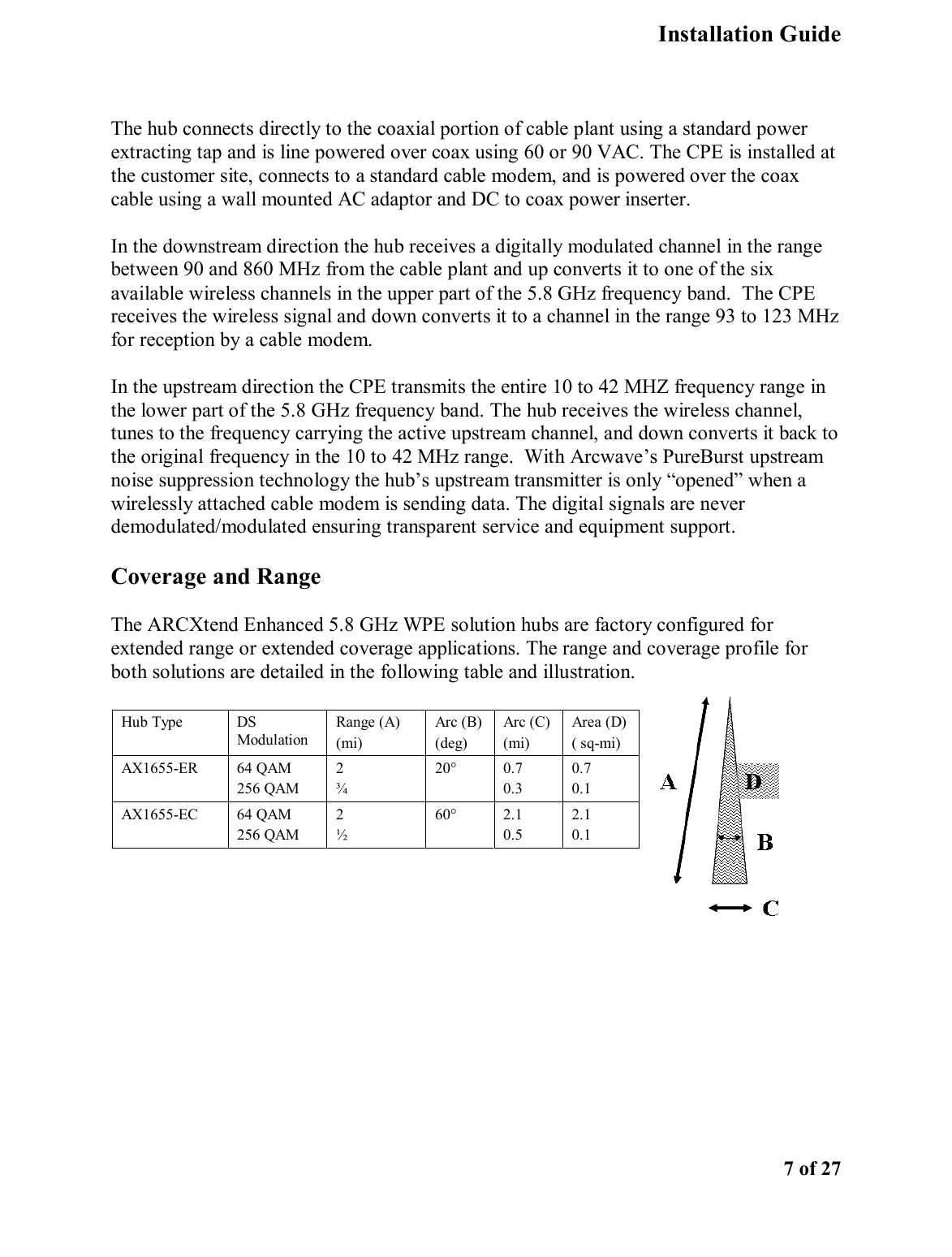   Installation Guide    7 of 27  The hub connects directly to the coaxial portion of cable plant using a standard power extracting tap and is line powered over coax using 60 or 90 VAC. The CPE is installed at the customer site, connects to a standard cable modem, and is powered over the coax cable using a wall mounted AC adaptor and DC to coax power inserter.  In the downstream direction the hub receives a digitally modulated channel in the range between 90 and 860 MHz from the cable plant and up converts it to one of the six available wireless channels in the upper part of the 5.8 GHz frequency band.  The CPE receives the wireless signal and down converts it to a channel in the range 93 to 123 MHz for reception by a cable modem.  In the upstream direction the CPE transmits the entire 10 to 42 MHZ frequency range in the lower part of the 5.8 GHz frequency band. The hub receives the wireless channel, tunes to the frequency carrying the active upstream channel, and down converts it back to the original frequency in the 10 to 42 MHz range.  With Arcwave’s PureBurst upstream noise suppression technology the hub’s upstream transmitter is only “opened” when a wirelessly attached cable modem is sending data. The digital signals are never demodulated/modulated ensuring transparent service and equipment support.  Coverage and Range The ARCXtend Enhanced 5.8 GHz WPE solution hubs are factory configured for extended range or extended coverage applications. The range and coverage profile for both solutions are detailed in the following table and illustration.    Hub Type  DS Modulation Range (A) (mi) Arc (B) (deg) Arc (C) (mi) Area (D) ( sq-mi) AX1655-ER  64 QAM  256 QAM  2  ¾  20° 0.7 0.3  0.7 0.1  AX1655-EC  64 QAM  256 QAM  2  ½  60° 2.1 0.5  2.1 0.1  