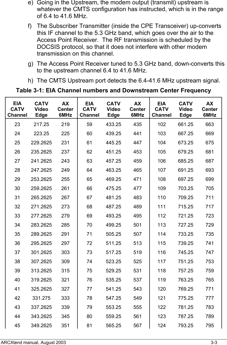  e)  Going in the Upstream, the modem output (transmit) upstream is whatever the CMTS configuration has instructed, which is in the range of 6.4 to 41.6 MHz. f)  The Subscriber Transmitter (inside the CPE Transceiver) up-converts this IF channel to the 5.3 GHz band, which goes over the air to the Access Point Receiver.  The RF transmission is scheduled by the DOCSIS protocol, so that it does not interfere with other modem transmission on this channel. g)  The Access Point Receiver tuned to 5.3 GHz band, down-converts this to the upstream channel 6.4 to 41.6 MHz. h)  The CMTS Upstream port detects the 6.4-41.6 MHz upstream signal. Table 3-1: EIA Channel numbers and Downstream Center Frequency  EIA CATV Channel CATV Video Edge AX Center 6MHz EIA CATV ChannelCATV Video Edge AX Center 6MHz EIA CATV Channel CATV Video Edge AX Center 6MHz 23  217.25 219  59  433.25 435  102 661.25 663 24  223.25 225  60  439.25 441  103 667.25 669 25 229.2625 231  61  445.25 447  104 673.25 675 26 235.2625 237  62  451.25 453  105 679.25 681 27 241.2625 243  63  457.25 459  106 685.25 687 28 247.2625 249  64  463.25 465  107 691.25 693 29 253.2625 255  65  469.25 471  108 697.25 699 30 259.2625 261  66  475.25 477  109 703.25 705 31 265.2625 267  67  481.25 483  110 709.25 711 32 271.2625 273  68  487.25 489  111 715.25 717 33 277.2625 279  69  493.25 495  112 721.25 723 34 283.2625 285  70  499.25 501  113 727.25 729 35 289.2625 291  71  505.25 507  114 733.25 735 36 295.2625 297  72  511.25 513  115 739.25 741 37 301.2625 303  73  517.25 519  116 745.25 747 38 307.2625 309  74  523.25 525  117 751.25 753 39 313.2625 315  75  529.25 531  118 757.25 759 40 319.2625 321  76  535.25 537  119 763.25 765 41 325.2625 327  77  541.25 543  120 769.25 771 42 331.275 333  78  547.25 549  121 775.25 777 43 337.2625 339  79  553.25 555  122 781.25 783 44 343.2625 345  80  559.25 561  123 787.25 789 45 349.2625 351  81  565.25 567  124 793.25 795 ARCXtend manual, August 2003    3-3 