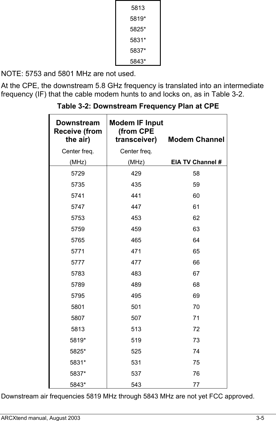  5813 5819* 5825* 5831* 5837* 5843* NOTE: 5753 and 5801 MHz are not used. At the CPE, the downstream 5.8 GHz frequency is translated into an intermediate frequency (IF) that the cable modem hunts to and locks on, as in Table 3-2. Table 3-2: Downstream Frequency Plan at CPE Downstream Receive (from the air) Modem IF Input (from CPE transceiver) Modem Channel  Center freq.  (MHz) Center freq.  (MHz)  EIA TV Channel # 5729 429  58 5735 435  59 5741 441  60 5747 447  61 5753 453  62 5759 459  63 5765 465  64 5771 471  65 5777 477  66 5783 483  67 5789 489  68 5795 495  69 5801 501  70 5807 507  71 5813 513  72 5819* 519  73 5825* 525  74 5831* 531  75 5837* 537  76 5843* 543  77 Downstream air frequencies 5819 MHz through 5843 MHz are not yet FCC approved. ARCXtend manual, August 2003    3-5 