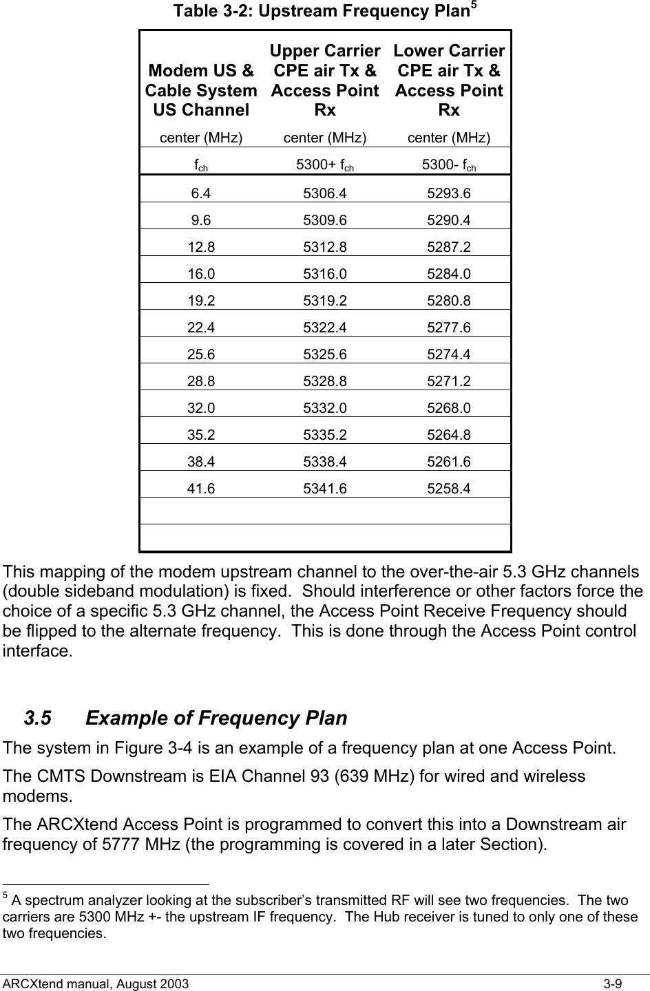  Table 3-2: Upstream Frequency Plan5 Modem US &amp; Cable System US Channel Upper CarrierCPE air Tx &amp; Access Point Rx  Lower Carrier CPE air Tx &amp;  Access Point Rx center (MHz)  center (MHz)  center (MHz) fch 5300+ fch 5300- fch 6.4 5306.4 5293.6 9.6 5309.6 5290.4 12.8 5312.8 5287.2 16.0 5316.0 5284.0 19.2 5319.2 5280.8 22.4 5322.4 5277.6 25.6 5325.6 5274.4 28.8 5328.8 5271.2 32.0 5332.0 5268.0 35.2 5335.2 5264.8 38.4 5338.4 5261.6 41.6 5341.6 5258.4       This mapping of the modem upstream channel to the over-the-air 5.3 GHz channels (double sideband modulation) is fixed.  Should interference or other factors force the choice of a specific 5.3 GHz channel, the Access Point Receive Frequency should be flipped to the alternate frequency.  This is done through the Access Point control interface.  3.5  Example of Frequency Plan The system in Figure 3-4 is an example of a frequency plan at one Access Point. The CMTS Downstream is EIA Channel 93 (639 MHz) for wired and wireless modems. The ARCXtend Access Point is programmed to convert this into a Downstream air frequency of 5777 MHz (the programming is covered in a later Section).                                             5 A spectrum analyzer looking at the subscriber’s transmitted RF will see two frequencies.  The two carriers are 5300 MHz +- the upstream IF frequency.  The Hub receiver is tuned to only one of these two frequencies. ARCXtend manual, August 2003    3-9 