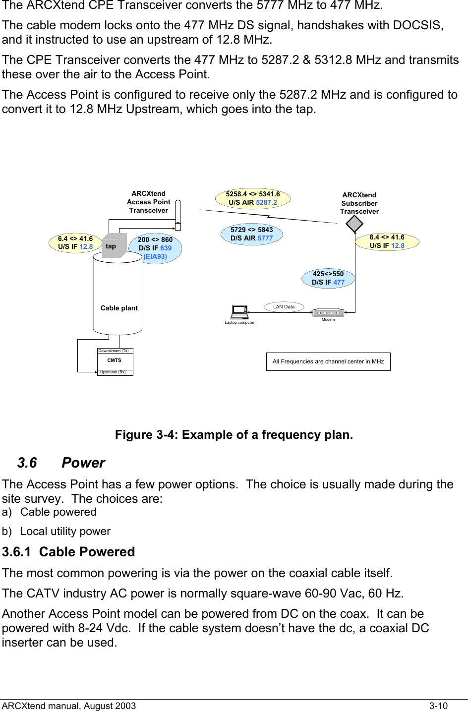  The ARCXtend CPE Transceiver converts the 5777 MHz to 477 MHz. The cable modem locks onto the 477 MHz DS signal, handshakes with DOCSIS, and it instructed to use an upstream of 12.8 MHz. The CPE Transceiver converts the 477 MHz to 5287.2 &amp; 5312.8 MHz and transmits these over the air to the Access Point. The Access Point is configured to receive only the 5287.2 MHz and is configured to convert it to 12.8 MHz Upstream, which goes into the tap.  6.4 &lt;&gt; 41.6U/S IF 12.8200 &lt;&gt; 860D/S IF 639(EIA93)ARCXtendSubscriberTransceiver5729 &lt;&gt; 5843D/S AIR 57775258.4 &lt;&gt; 5341.6U/S AIR 5287.2Modem425&lt;&gt;550D/S IF 4776.4 &lt;&gt; 41.6U/S IF 12.8Laptop computerLAN DataAll Frequencies are channel center in MHzARCXtendAccess PointTransceiverUpstream (Rx)Downstream (Tx)CMTSCable planttap Figure 3-4: Example of a frequency plan. 3.6 Power The Access Point has a few power options.  The choice is usually made during the site survey.  The choices are: a) Cable powered b)  Local utility power 3.6.1 Cable Powered The most common powering is via the power on the coaxial cable itself. The CATV industry AC power is normally square-wave 60-90 Vac, 60 Hz.  Another Access Point model can be powered from DC on the coax.  It can be powered with 8-24 Vdc.  If the cable system doesn’t have the dc, a coaxial DC inserter can be used.  ARCXtend manual, August 2003    3-10 
