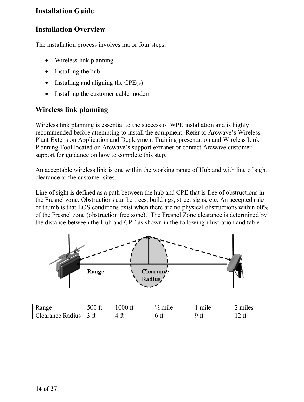 Installation Guide 14 of 27 Installation Overview The installation process involves major four steps: •  Wireless link planning •  Installing the hub  •  Installing and aligning the CPE(s) •  Installing the customer cable modem Wireless link planning Wireless link planning is essential to the success of WPE installation and is highly recommended before attempting to install the equipment. Refer to Arcwave’s Wireless Plant Extension Application and Deployment Training presentation and Wireless Link Planning Tool located on Arcwave’s support extranet or contact Arcwave customer support for guidance on how to complete this step.  An acceptable wireless link is one within the working range of Hub and with line of sight clearance to the customer sites.  Line of sight is defined as a path between the hub and CPE that is free of obstructions in the Fresnel zone. Obstructions can be trees, buildings, street signs, etc. An accepted rule of thumb is that LOS conditions exist when there are no physical obstructions within 60% of the Fresnel zone (obstruction free zone).  The Fresnel Zone clearance is determined by the distance between the Hub and CPE as shown in the following illustration and table.   Range  500 ft  1000 ft  ½ mile  1 mile  2 miles Clearance Radius  3 ft  4 ft  6 ft  9 ft  12 ft  