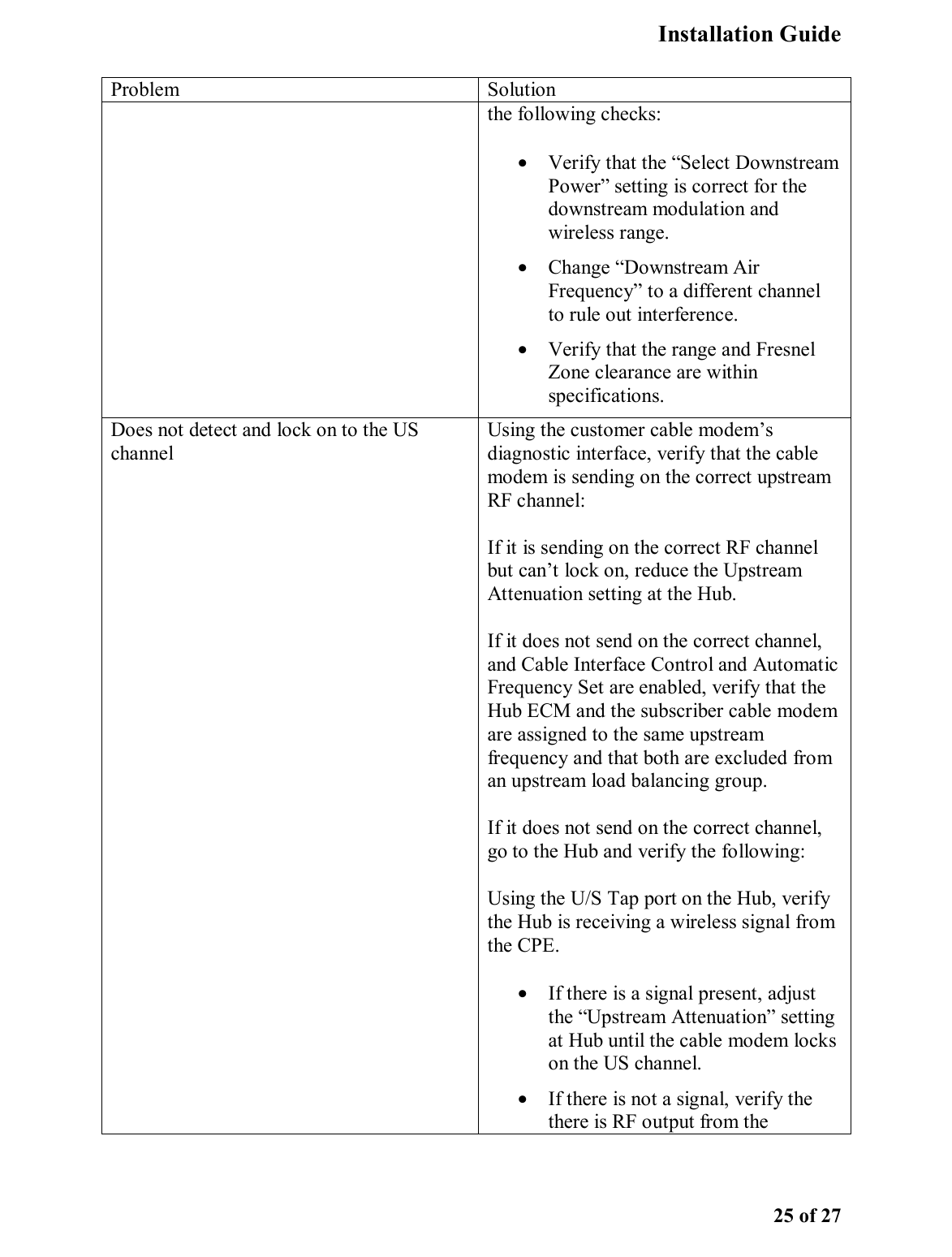   Installation Guide   25 of 27 Problem Solution the following checks: •  Verify that the “Select Downstream Power” setting is correct for the downstream modulation and wireless range. •  Change “Downstream Air Frequency” to a different channel to rule out interference. •  Verify that the range and Fresnel Zone clearance are within specifications. Does not detect and lock on to the US channel Using the customer cable modem’s diagnostic interface, verify that the cable modem is sending on the correct upstream RF channel: If it is sending on the correct RF channel but can’t lock on, reduce the Upstream Attenuation setting at the Hub. If it does not send on the correct channel, and Cable Interface Control and Automatic Frequency Set are enabled, verify that the Hub ECM and the subscriber cable modem are assigned to the same upstream frequency and that both are excluded from an upstream load balancing group. If it does not send on the correct channel, go to the Hub and verify the following: Using the U/S Tap port on the Hub, verify the Hub is receiving a wireless signal from the CPE.  •  If there is a signal present, adjust the “Upstream Attenuation” setting at Hub until the cable modem locks on the US channel. •  If there is not a signal, verify the there is RF output from the 