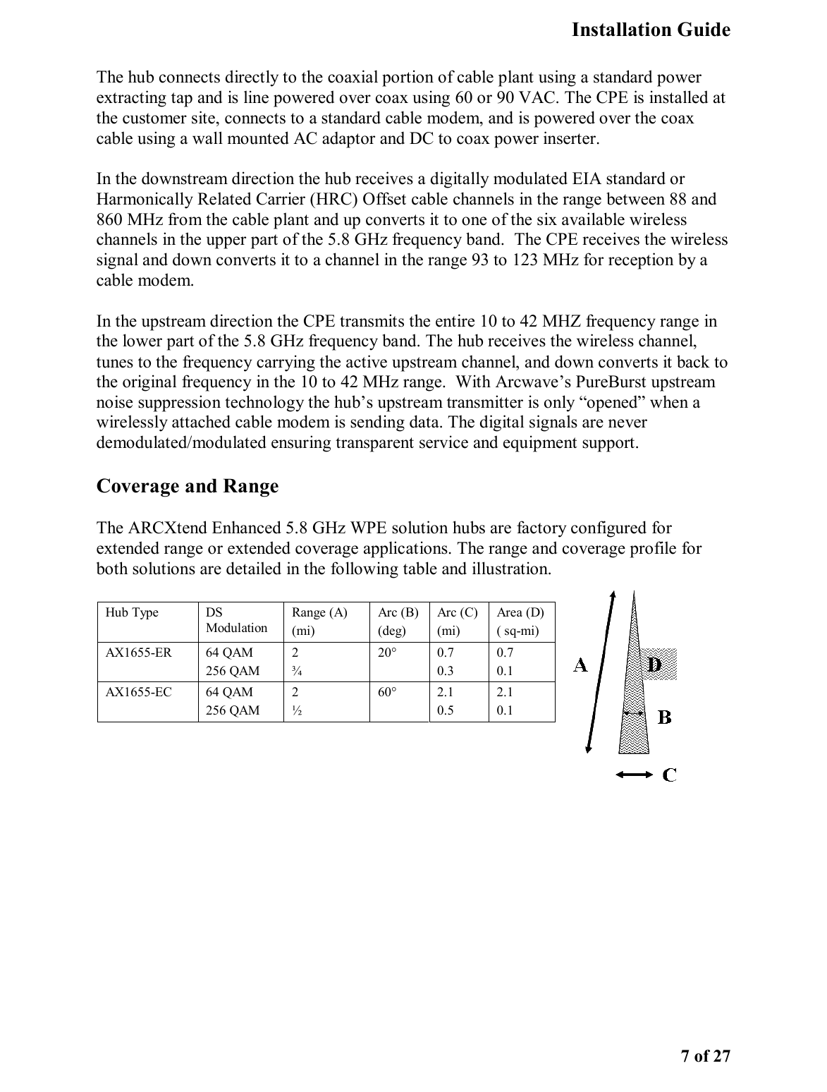   Installation Guide   7 of 27 The hub connects directly to the coaxial portion of cable plant using a standard power extracting tap and is line powered over coax using 60 or 90 VAC. The CPE is installed at the customer site, connects to a standard cable modem, and is powered over the coax cable using a wall mounted AC adaptor and DC to coax power inserter.  In the downstream direction the hub receives a digitally modulated EIA standard or Harmonically Related Carrier (HRC) Offset cable channels in the range between 88 and 860 MHz from the cable plant and up converts it to one of the six available wireless channels in the upper part of the 5.8 GHz frequency band.  The CPE receives the wireless signal and down converts it to a channel in the range 93 to 123 MHz for reception by a cable modem.  In the upstream direction the CPE transmits the entire 10 to 42 MHZ frequency range in the lower part of the 5.8 GHz frequency band. The hub receives the wireless channel, tunes to the frequency carrying the active upstream channel, and down converts it back to the original frequency in the 10 to 42 MHz range.  With Arcwave’s PureBurst upstream noise suppression technology the hub’s upstream transmitter is only “opened” when a wirelessly attached cable modem is sending data. The digital signals are never demodulated/modulated ensuring transparent service and equipment support.  Coverage and Range The ARCXtend Enhanced 5.8 GHz WPE solution hubs are factory configured for extended range or extended coverage applications. The range and coverage profile for both solutions are detailed in the following table and illustration.    Hub Type  DS Modulation Range (A) (mi) Arc (B) (deg) Arc (C) (mi) Area (D) ( sq-mi) AX1655-ER  64 QAM  256 QAM  2  ¾  20° 0.7 0.3  0.7 0.1  AX1655-EC  64 QAM  256 QAM  2  ½  60° 2.1 0.5  2.1 0.1  