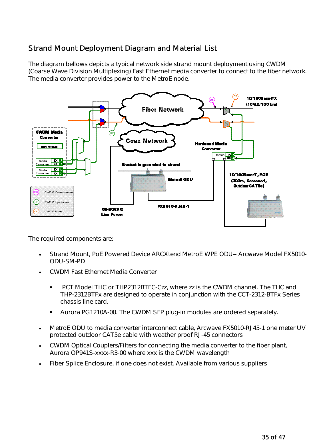   35 of 47  Strand Mount Deployment Diagram and Material List The diagram bellows depicts a typical network side strand mount deployment using CWDM (Coarse Wave Division Multiplexing) Fast Ethernet media converter to connect to the fiber network. The media converter provides power to the MetroE node.   The required components are: •  Strand Mount, PoE Powered Device ARCXtend MetroE WPE ODU--- Arcwave Model FX5010-ODU-SM-PD •  CWDM Fast Ethernet Media Converter    PCT Model THC or THP2312BTFC-Czz, where zz is the CWDM channel. The THC and THP-2312BTFx are designed to operate in conjunction with the CCT-2312-BTFx Series chassis line card.   Aurora PG1210A-00. The CWDM SFP plug-in modules are ordered separately. •  MetroE ODU to media converter interconnect cable, Arcwave FX5010-RJ45-1 one meter UV protected outdoor CAT5e cable with weather proof RJ-45 connectors •  CWDM Optical Couplers/Filters for connecting the media converter to the fiber plant, Aurora OP941S-xxxx-R3-00 where xxx is the CWDM wavelength •  Fiber Splice Enclosure, if one does not exist. Available from various suppliers 