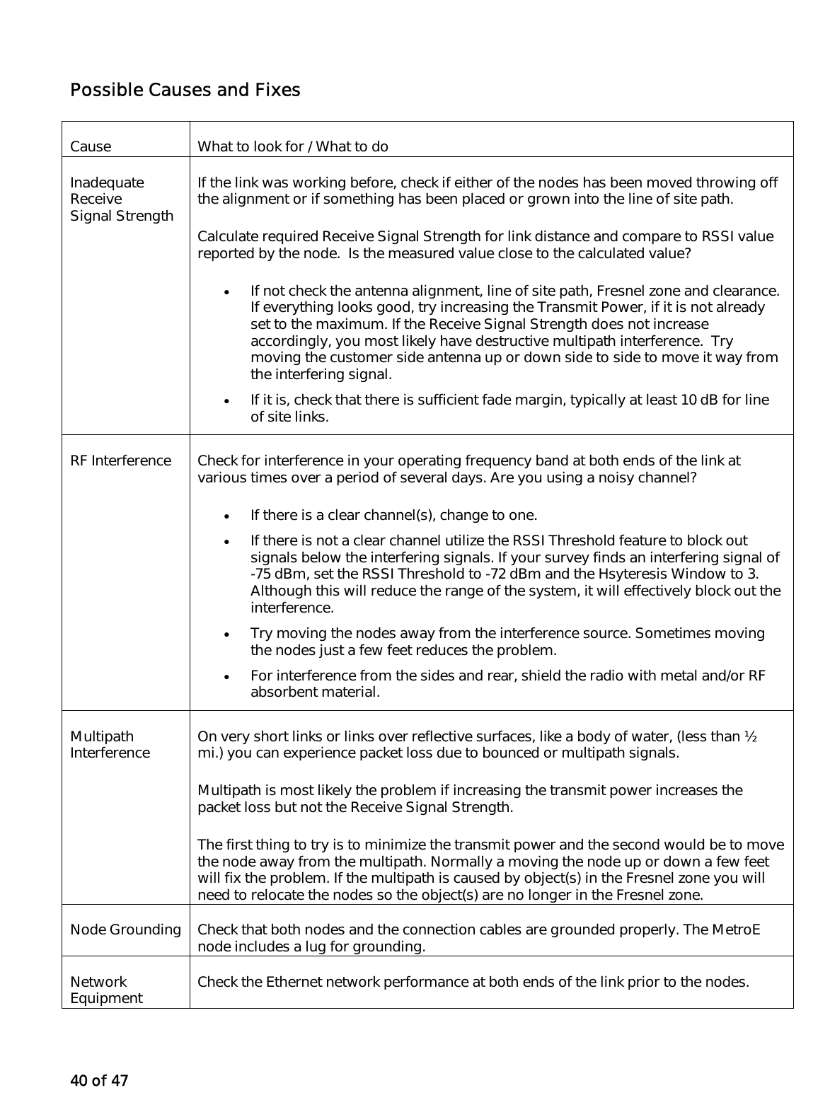 40 of 47 Possible Causes and Fixes Cause  What to look for / What to do Inadequate Receive Signal Strength If the link was working before, check if either of the nodes has been moved throwing off the alignment or if something has been placed or grown into the line of site path. Calculate required Receive Signal Strength for link distance and compare to RSSI value reported by the node.  Is the measured value close to the calculated value?  •  If not check the antenna alignment, line of site path, Fresnel zone and clearance. If everything looks good, try increasing the Transmit Power, if it is not already set to the maximum. If the Receive Signal Strength does not increase accordingly, you most likely have destructive multipath interference.  Try moving the customer side antenna up or down side to side to move it way from the interfering signal.  •  If it is, check that there is sufficient fade margin, typically at least 10 dB for line of site links. RF Interference  Check for interference in your operating frequency band at both ends of the link at various times over a period of several days. Are you using a noisy channel?  •  If there is a clear channel(s), change to one.  •  If there is not a clear channel utilize the RSSI Threshold feature to block out signals below the interfering signals. If your survey finds an interfering signal of -75 dBm, set the RSSI Threshold to -72 dBm and the Hsyteresis Window to 3. Although this will reduce the range of the system, it will effectively block out the interference.  •  Try moving the nodes away from the interference source. Sometimes moving the nodes just a few feet reduces the problem.  •  For interference from the sides and rear, shield the radio with metal and/or RF absorbent material. Multipath Interference  On very short links or links over reflective surfaces, like a body of water, (less than ½ mi.) you can experience packet loss due to bounced or multipath signals.  Multipath is most likely the problem if increasing the transmit power increases the packet loss but not the Receive Signal Strength.  The first thing to try is to minimize the transmit power and the second would be to move the node away from the multipath. Normally a moving the node up or down a few feet will fix the problem. If the multipath is caused by object(s) in the Fresnel zone you will need to relocate the nodes so the object(s) are no longer in the Fresnel zone.  Node Grounding  Check that both nodes and the connection cables are grounded properly. The MetroE node includes a lug for grounding.  Network Equipment   Check the Ethernet network performance at both ends of the link prior to the nodes.  