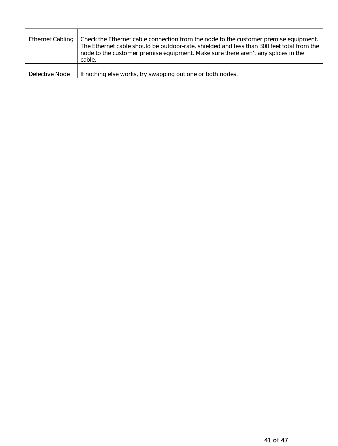   41 of 47 Ethernet Cabling  Check the Ethernet cable connection from the node to the customer premise equipment. The Ethernet cable should be outdoor-rate, shielded and less than 300 feet total from the node to the customer premise equipment. Make sure there aren’t any splices in the cable.   Defective Node  If nothing else works, try swapping out one or both nodes.  