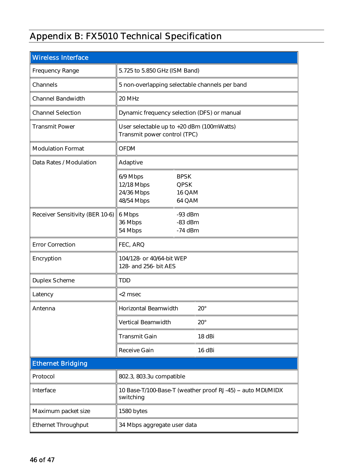 46 of 47 Appendix B: FX5010 Technical Specification Wireless Interface Frequency Range   5.725 to 5.850 GHz (ISM Band) Channels   5 non-overlapping selectable channels per band Channel Bandwidth  20 MHz Channel Selection  Dynamic frequency selection (DFS) or manual Transmit Power  User selectable up to +20 dBm (100mWatts)  Transmit power control (TPC)  Modulation Format  OFDM Adaptive Data Rates / Modulation 6/9 Mbps  12/18 Mbps  24/36 Mbps  48/54 Mbps  BPSK QPSK 16 QAM 64 QAM Receiver Sensitivity (BER 10-6)   6 Mbps  36 Mbps  54 Mbps  -93 dBm -83 dBm -74 dBm Error Correction  FEC, ARQ Encryption  104/128- or 40/64-bit WEP 128- and 256- bit AES Duplex Scheme  TDD Latency &lt;2 msec Horizontal Beamwidth  20° Vertical Beamwidth  20° Transmit Gain  18 dBi Antenna Receive Gain  16 dBi Ethernet Bridging  Protocol  802.3, 803.3u compatible Interface  10 Base-T/100-Base-T (weather proof RJ-45) --- auto MDI/MIDX switching Maximum packet size  1580 bytes Ethernet Throughput  34 Mbps aggregate user data 