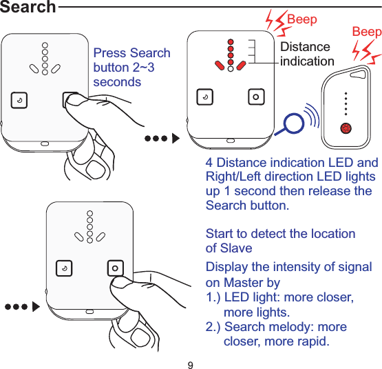 Search Beep BeepDistanceindicationPress Searchbutton 2~3seconds4 Distance indication LED andRight/Left direction LED lightsup 1 second then release theSearch button.Start to detect the locationof SlaveDisplay the intensity of signalon Master by1.) LED light: more closer,more lights.2.) Search melody: morecloser, more rapid.9