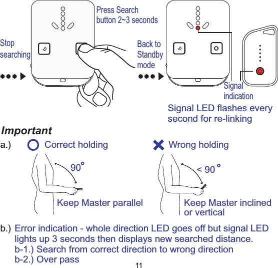 Importanta.)Press Searchbutton 2~3 secondsStopsearchingSignalindicationSignal LED flashes everysecond for re-linking11Back toStandbymode90Keep Master parallelCorrect holding<90Keep Master inclinedor verticalWrong holdingb.) Error indication - whole direction LED goes off but signal LEDlights up 3 seconds then displays new searched distance.b-1.) Search from correct direction to wrong directionb-2.) Over pass