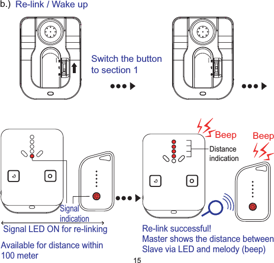 b.) Re-link / Wake upSwitch the buttonto section 1Available for distance within100 meterSignal LED ON for re-linkingBeep BeepDistanceindicationRe-link successful!Master shows the distance betweenSlave via LED and melody (beep)15Signalindication
