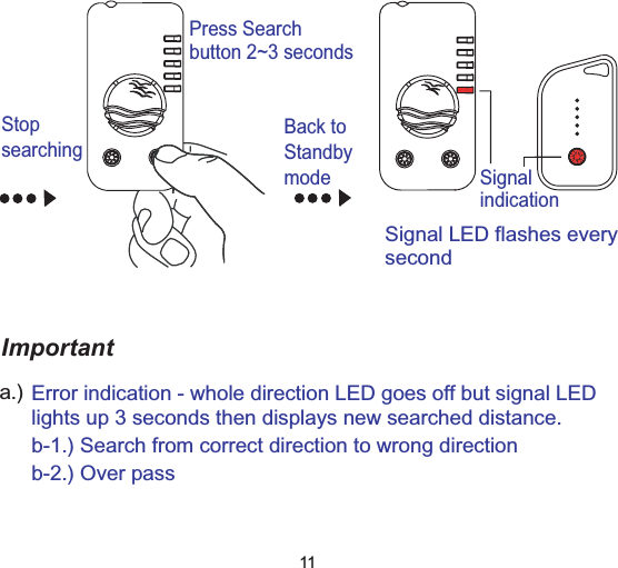 Importanta.)Press Searchbutton 2~3 secondsStopsearchingSignalindicationSignal LED flashes everysecondBack toStandbymodeError indication - whole direction LED goes off but signal LEDlights up 3 seconds then displays new searched distance.b-1.) Search from correct direction to wrong directionb-2.) Over pass11