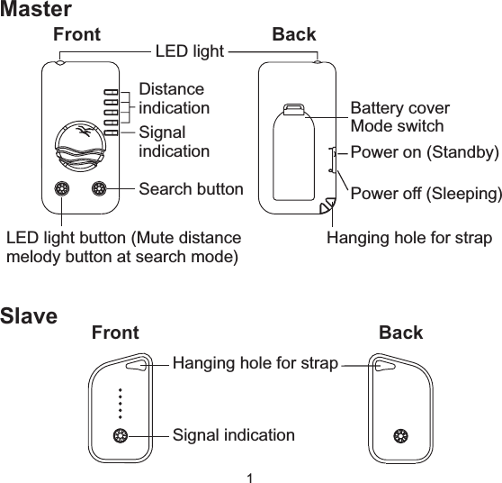 Front BackDistanceindicationSignalindicationSearch buttonLED light button (Mute distancemelody button at search mode)LED lightBattery coverMode switchPower on (Standby)Power off (Sleeping)Hanging hole for strapMasterFront BackHanging hole for strapSignal indicationSlave1